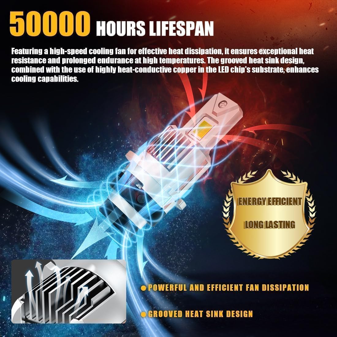 D4S LED Bulb 70W High Power 24000LM 600% Brighter 6500K Cool White High/Low Beam Plug and Play Canbus Error Free Fog Light Bulbs - 2 Pack for Car Headlight Upgrade & Night Driving Safety