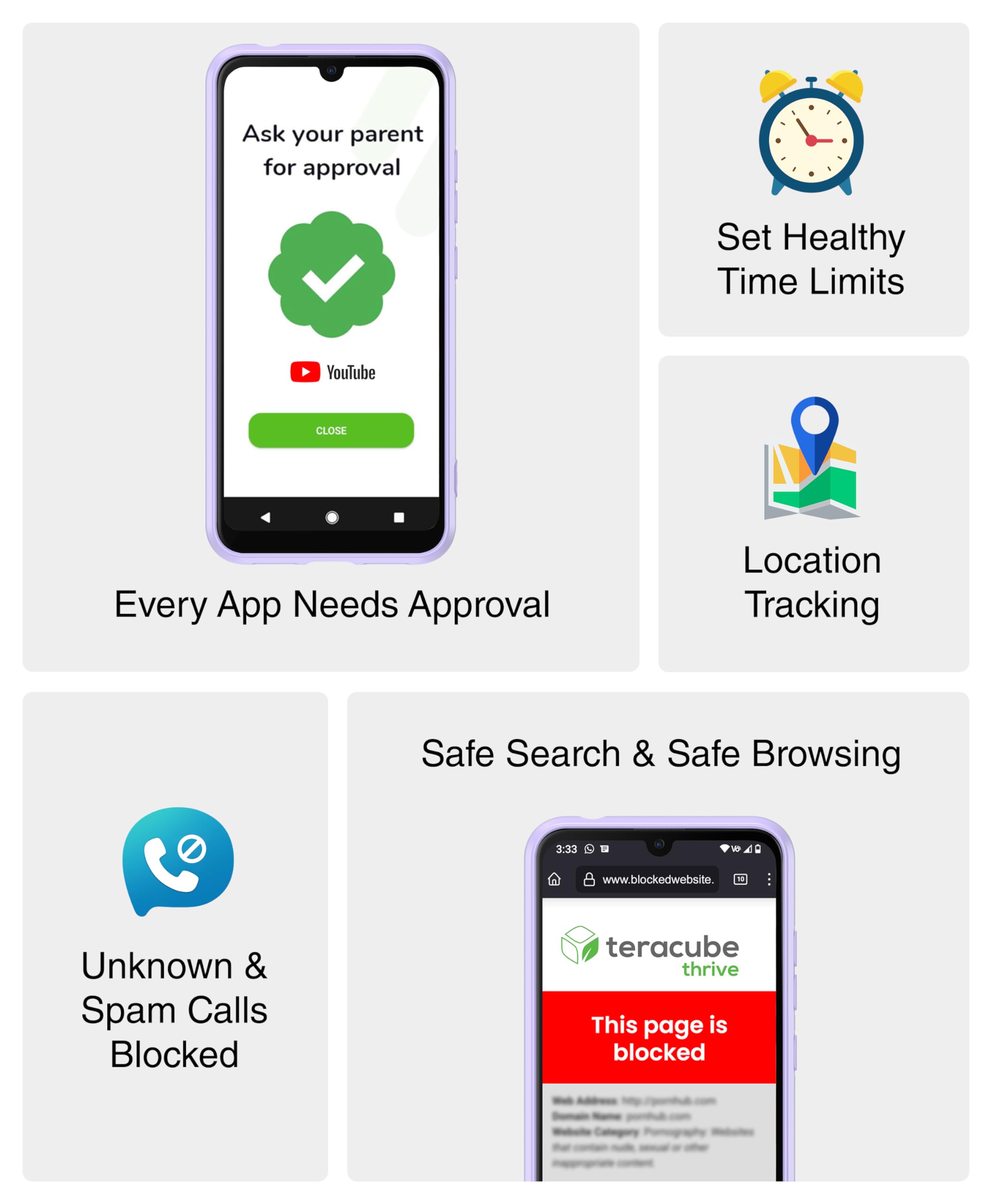 Teracube Thrive 64GB Kids Smartphone with Parental Controls - GPS Tracker, Screen Time Management, Spam Blocker | Safe Phone for Teens & Children | Perfect for School, Travel & Family Communication (Monthly Plan Required)