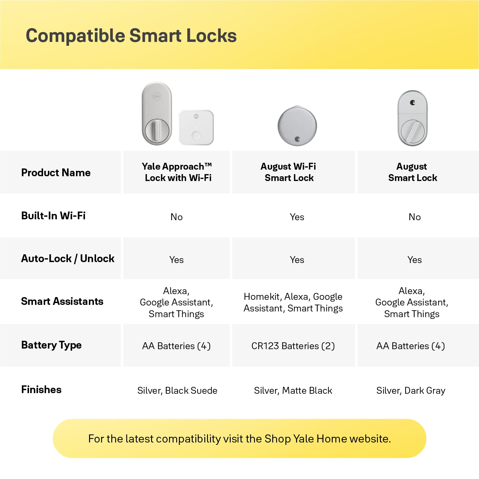 Yale Smart Bluetooth Keypad - Keyless Entry Keypad for Yale Approach & Wi-Fi Locks | Easy PIN Code Access & One-Touch Locking | Perfect for Home Security & Smart Door Locks