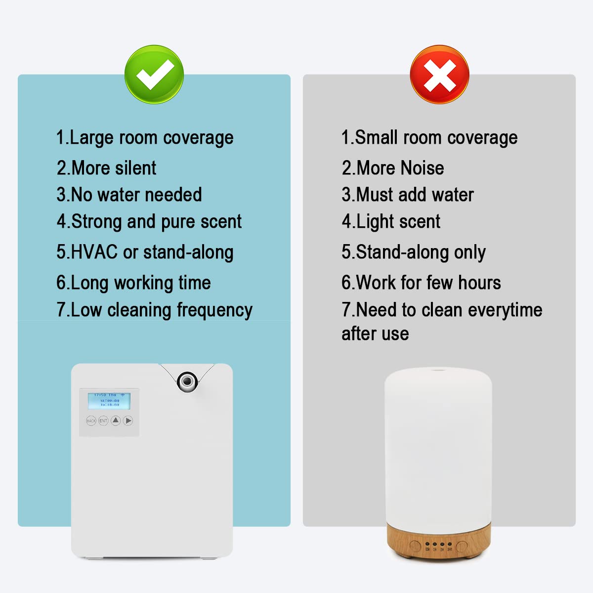 Smart Scent Air Diffuser for Home & Office - 300ml Bluetooth WiFi Essential Oil Diffuser with Cold Air Technology, Large Room Aromatherapy Device, Hotel HVAC Scent Machine (White) - Perfect for Relaxation, Spa, Yoga and Creating Fresh Atmosphere