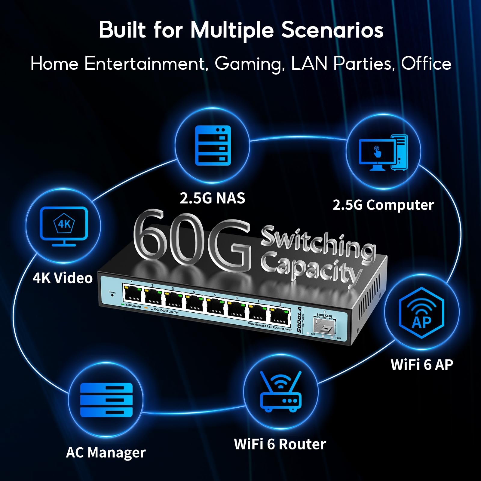 SODOLA 9-Port 2.5G Smart Managed Ethernet Switch with 10G SFP Slot - 8 x 2.5G Base-T Ports, Static Aggregation, QoS, VLAN, IGMP Support - Fanless Metal Design for Home Office & Small Business Networks