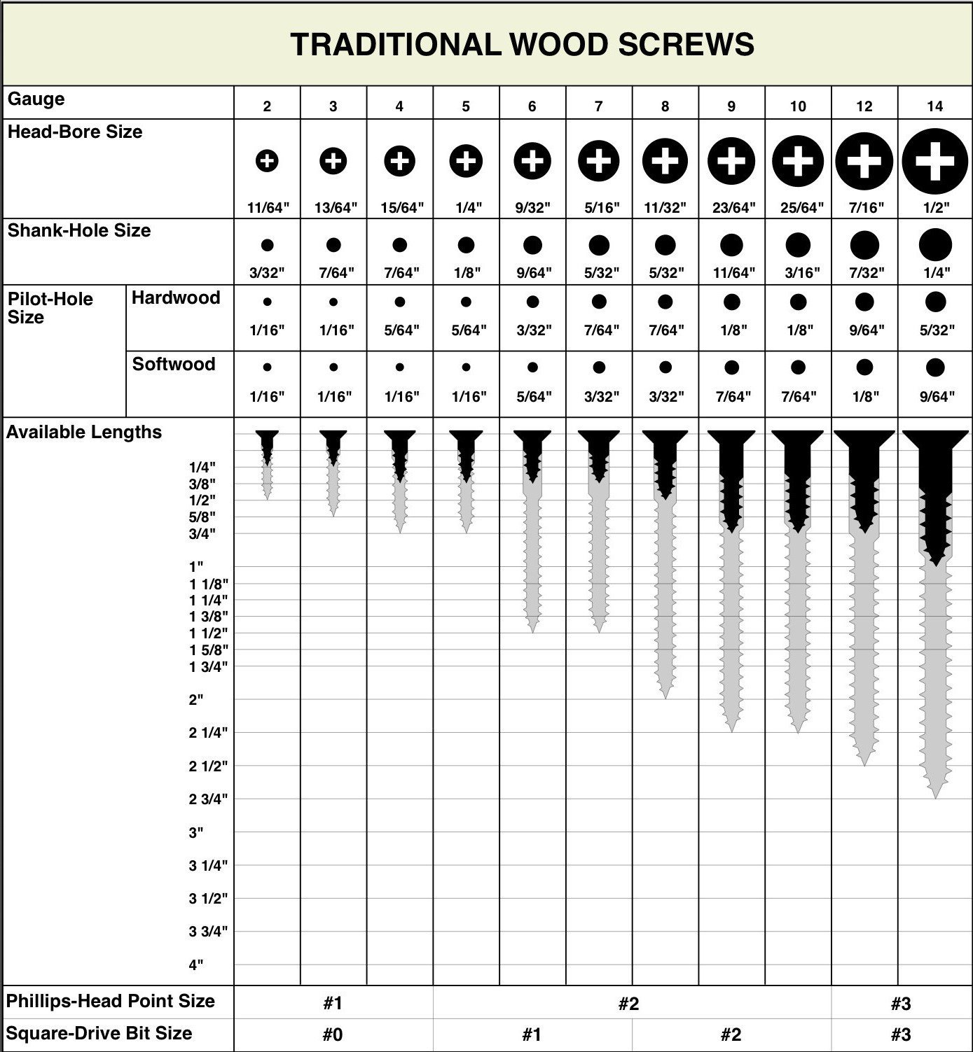 400 Pcs #8 Flat Head Phillips Wood Screws - Zinc Coated, BCP10 - Perfect for DIY Projects, Furniture Assembly & Woodworking