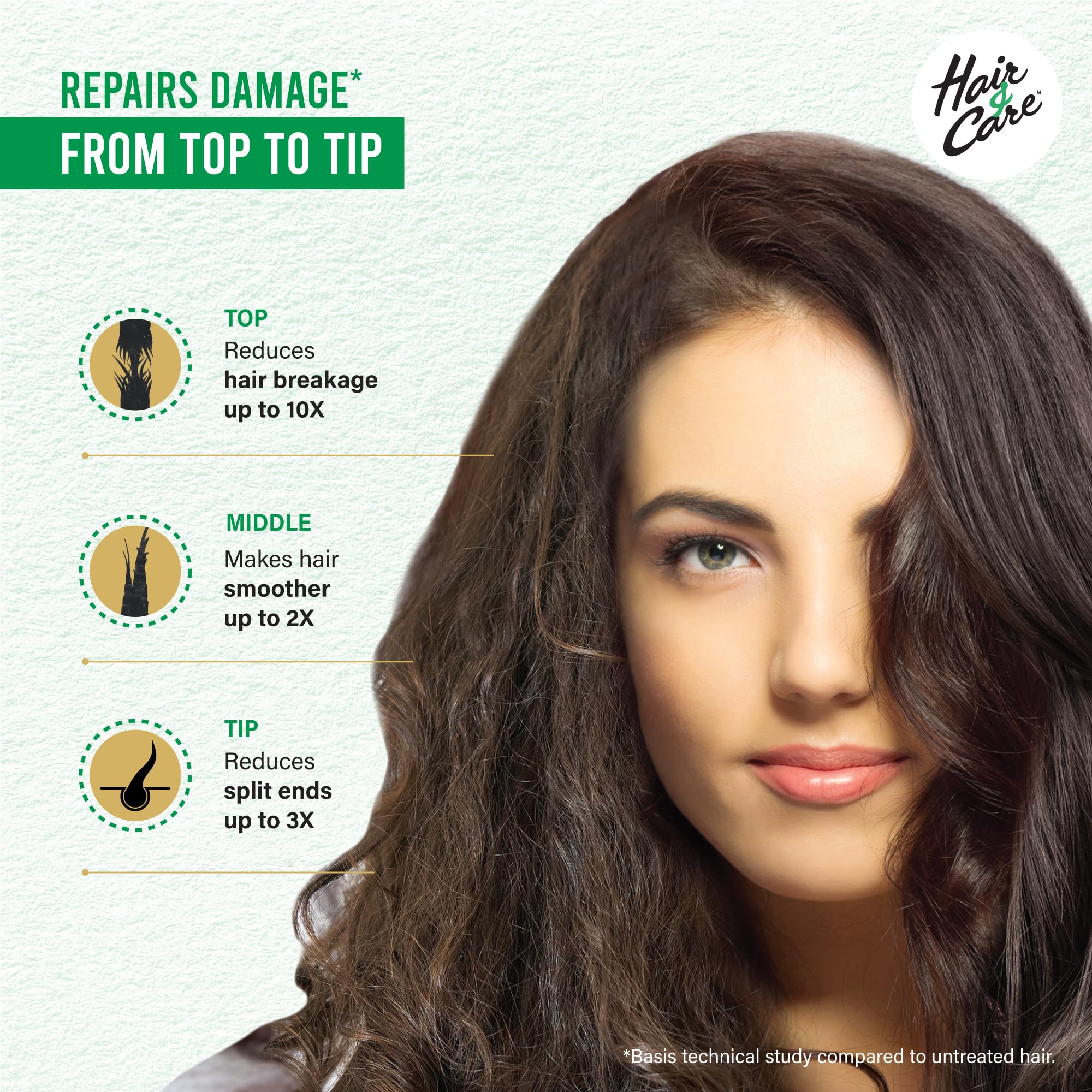Hair & Care Pro Blend Damage Repair Shampoo + Oil Combo (300ml+300ml) with Avocado, Aloe Vera & Olive Oil - Deep Nourishing Treatment for Dry, Damaged Hair - Perfect for Daily Hair Care & Salon-Quality Results at Home