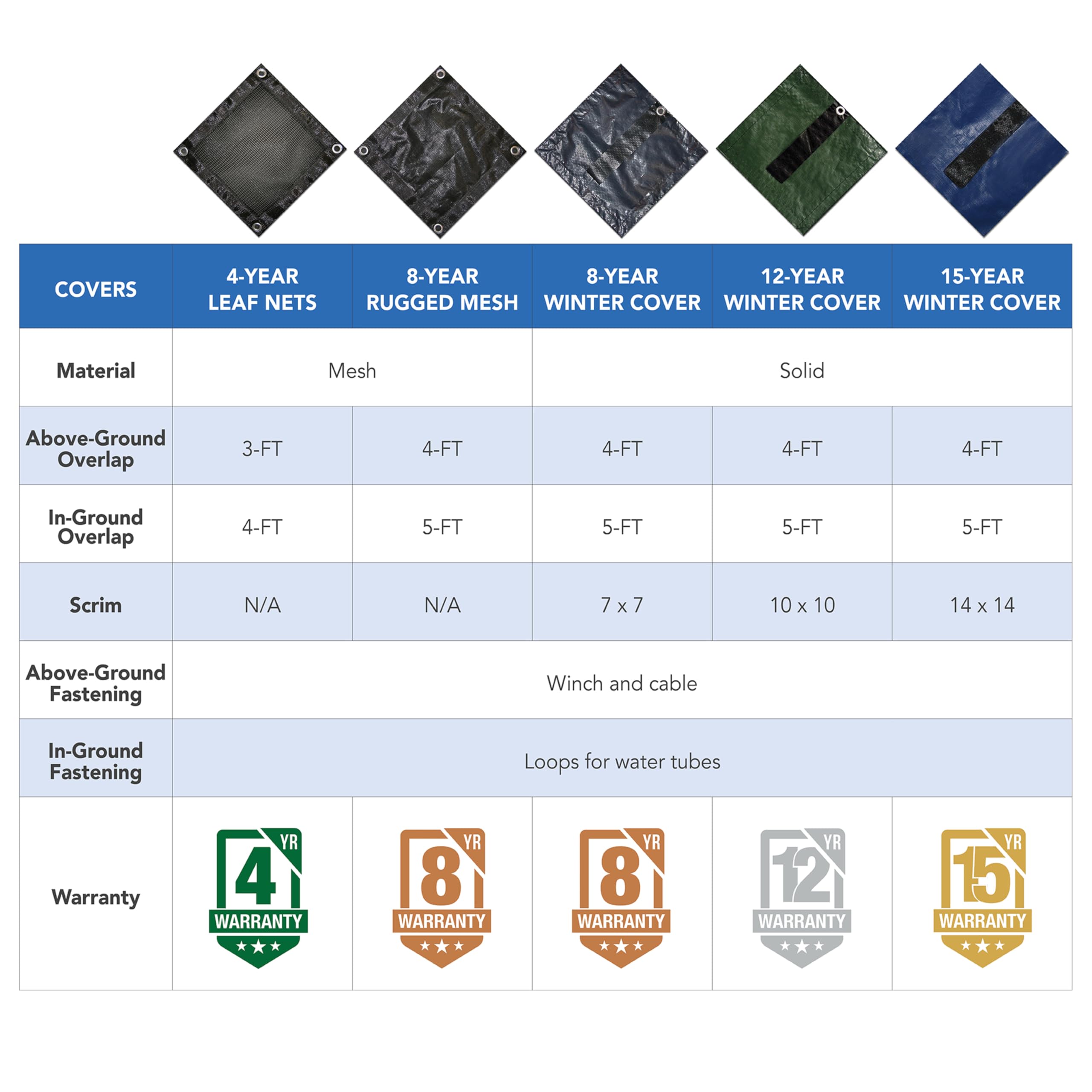 Blue Wave Oval 18-ft x 34-ft Heavy Duty Mesh Winter Pool Cover for Above Ground Pools | Durable Protection Against Snow, Leaves & Debris | Perfect for Winter Storage & Seasonal Pool Maintenance