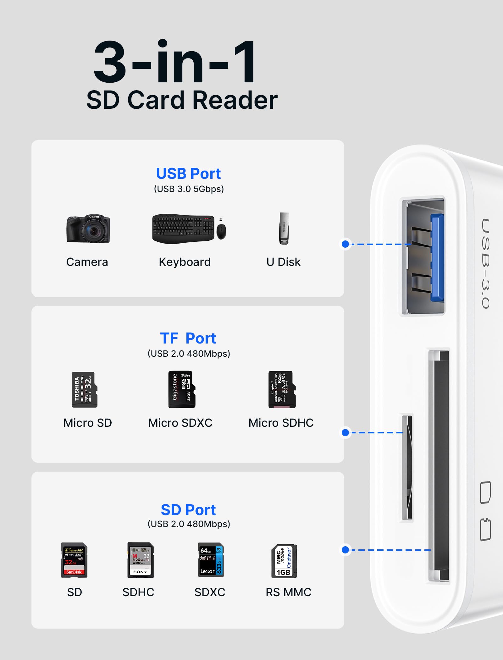 JSAUX 3-in-1 USB C to SD/Micro SD Card Reader with USB 3.0 Port - Fast Data Transfer for iPhone 16/Pro Max/Pro/Plus, iPad Pro, MacBook Pro/Air, Galaxy S8-S24 | Perfect for Photographers, Content Creators & Travelers