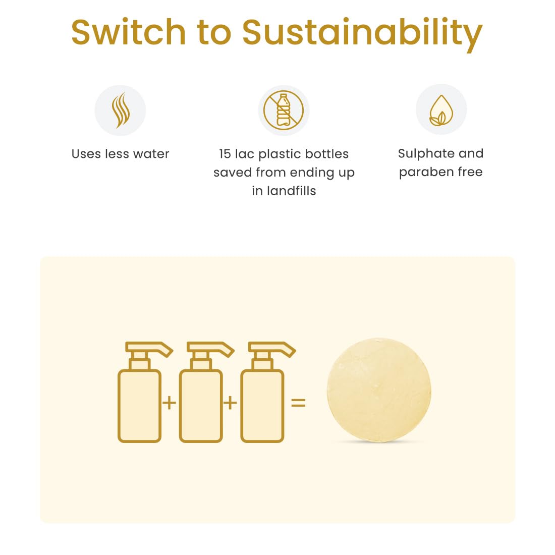 Earth Rhythm Milk Shampoo Bar - Sulfate & Paraben Free, Plastic-Free 80g Natural Hair Cleanser | Gentle Daily Use for All Hair Types | Eco-Friendly Cardboard Packaging | Perfect for Travel, Gym & Zero-Waste Lifestyle