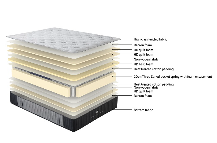 Care Plus X Firm Mattress & Base - Single Size Orthopedic Support Bed Set for Back Pain Relief | Perfect for Guest Rooms, Dormitories & Small Apartments