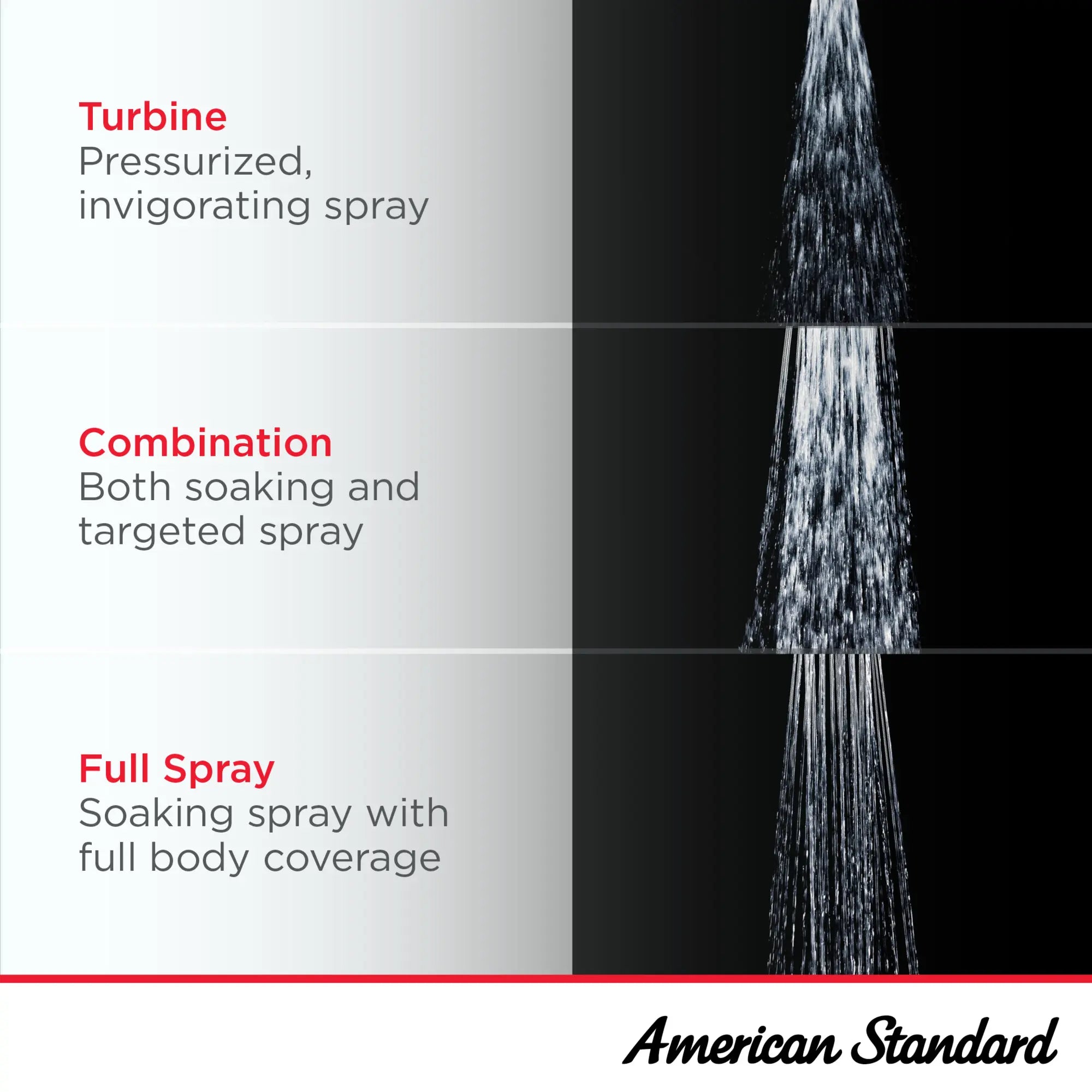FloWise Transitional 2.0 GPM/7.6 LPM Water Saving Fixed Shower Head - High Efficiency Low Flow Showerhead for Eco-Friendly Bathroom & Sustainable Home Use