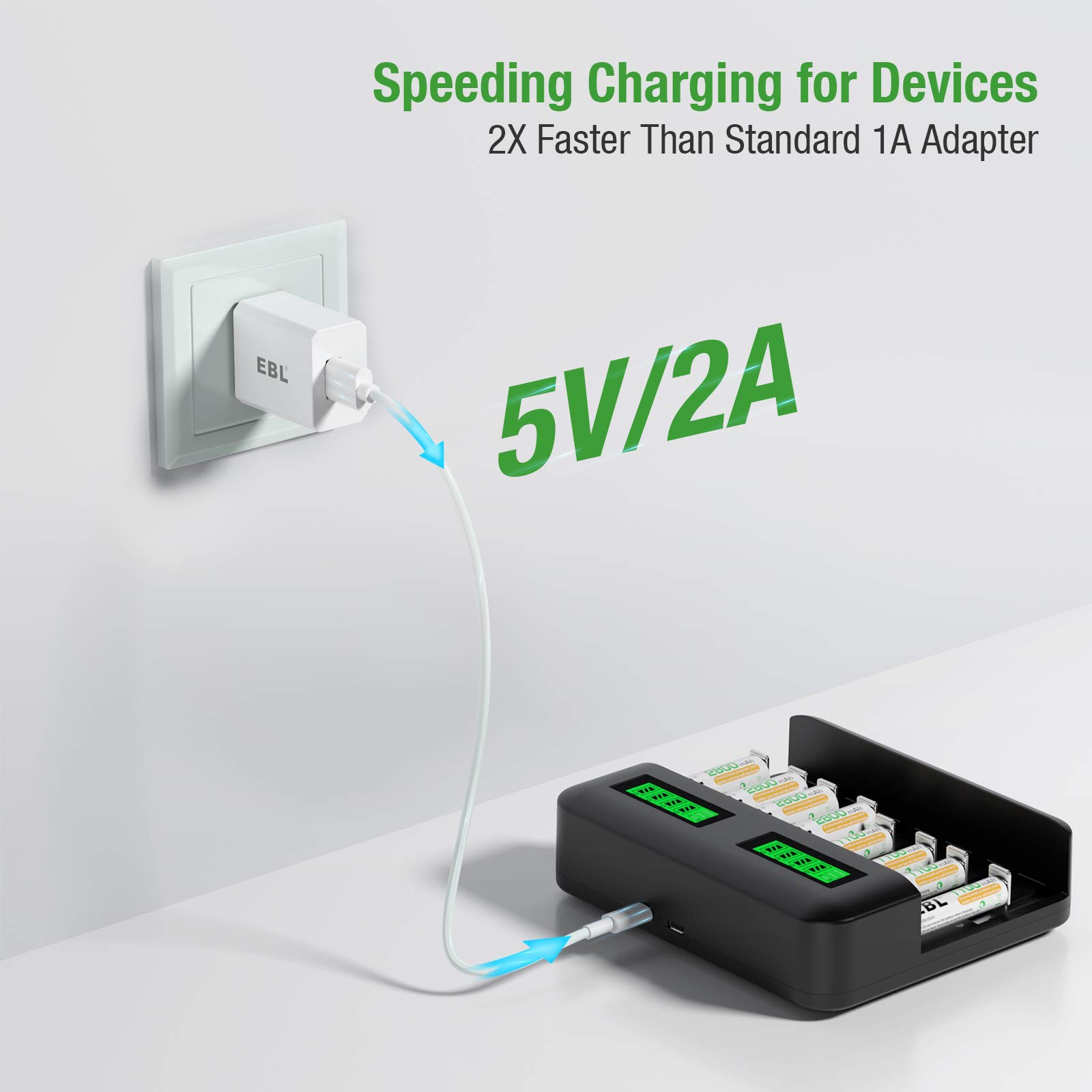 EBL USB Wall Charger 5V 2.1A Fast Charging Adapter - Compatible with EBL C9008, C9010N, 6828, FY-408, FY-409, 6201 Power Banks - Perfect for Home, Office & Travel Charging Needs