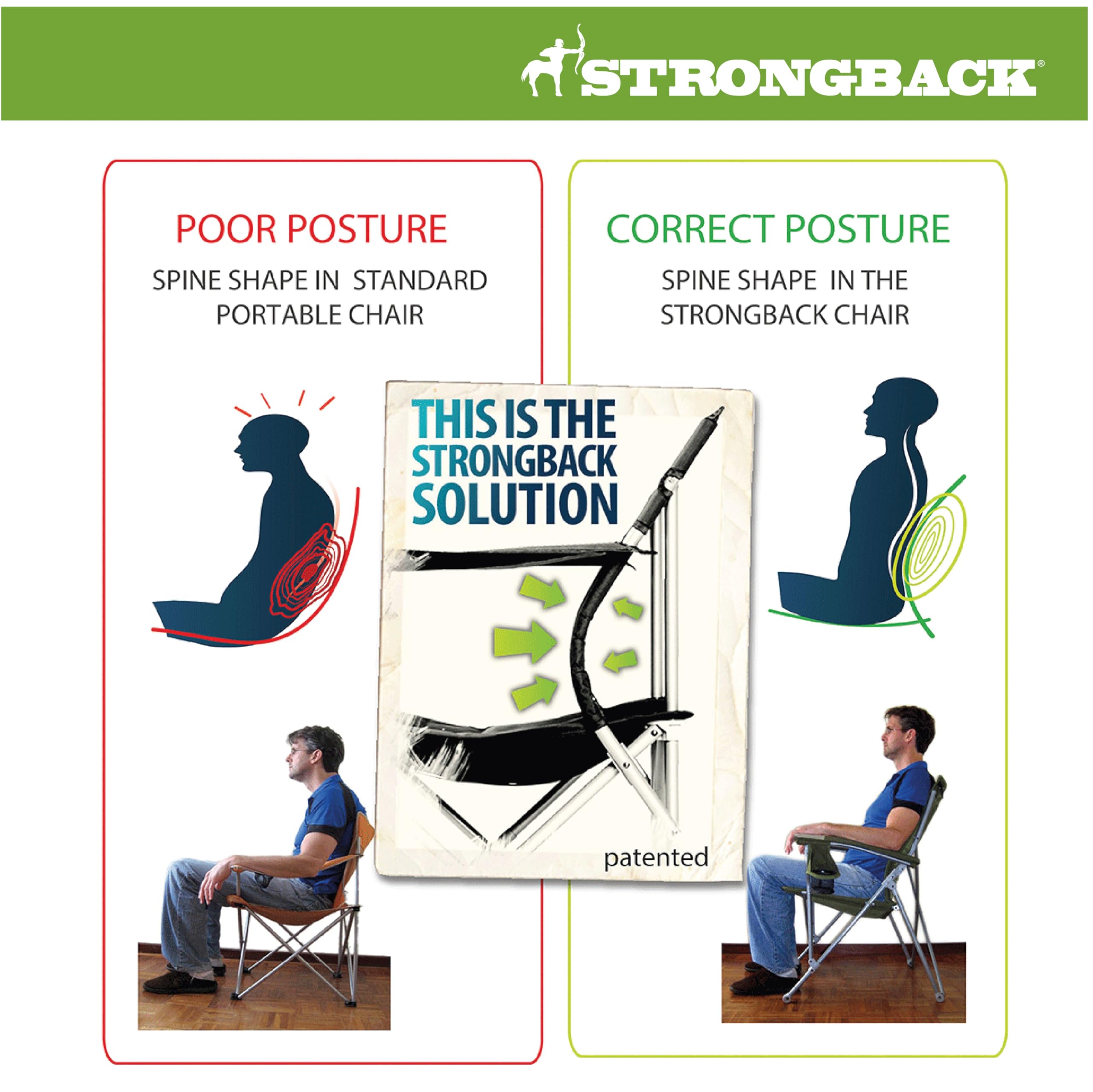 STRONGBACK Low Gravity Beach Chair with Built-in Lumbar Support - Heavy Duty Portable Folding Chair for Adults - Camouflage Design - Perfect for Beach, Camping, Backyard & Outdoor Relaxation