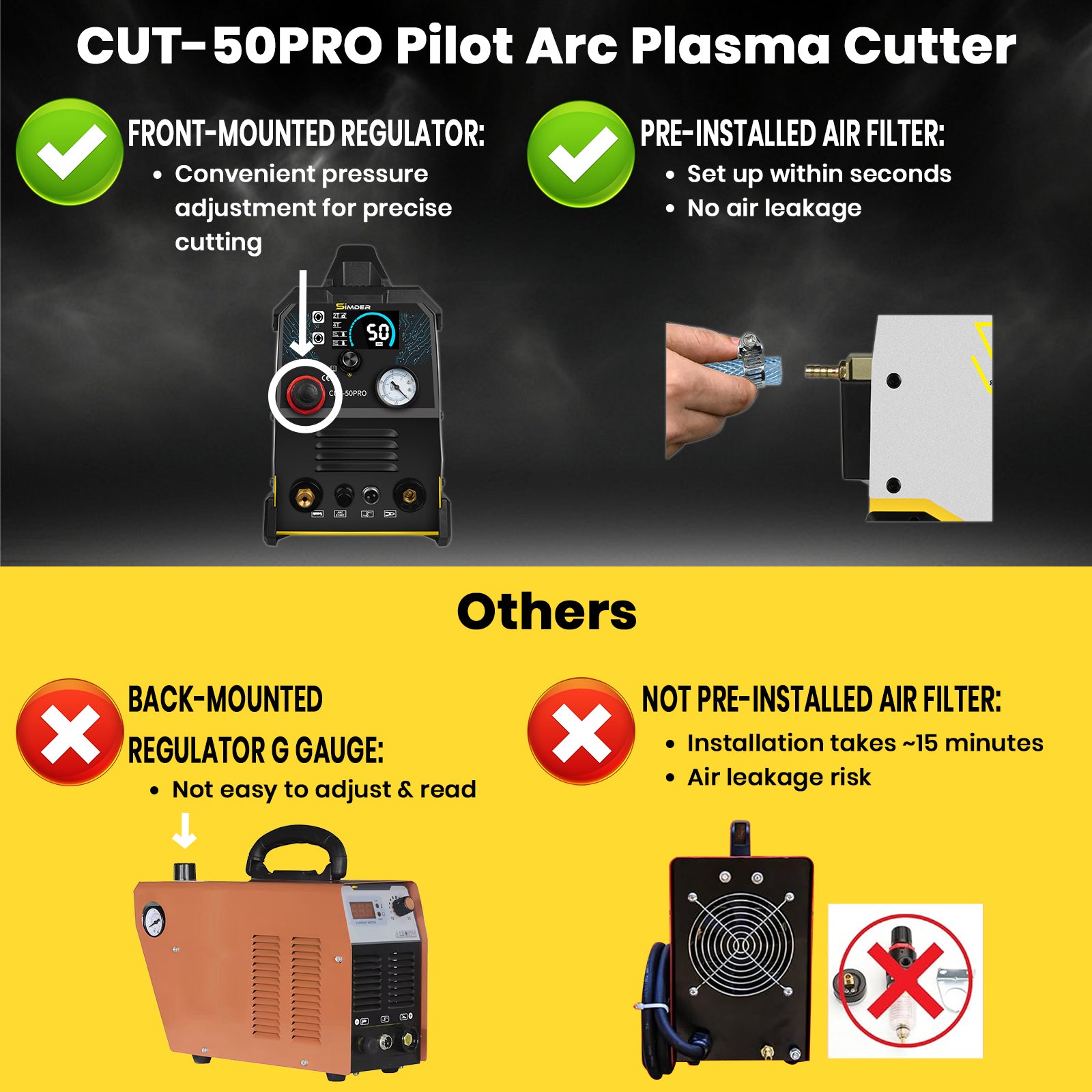 SSIMDER CUT 50 PRO Pilot Arc Plasma Cutter - 50Amp 110V/220V Dual Voltage Metal Cutting Machine for Steel, Iron, Stainless Steel | Perfect for DIY Projects, Auto Repair & Metal Fabrication