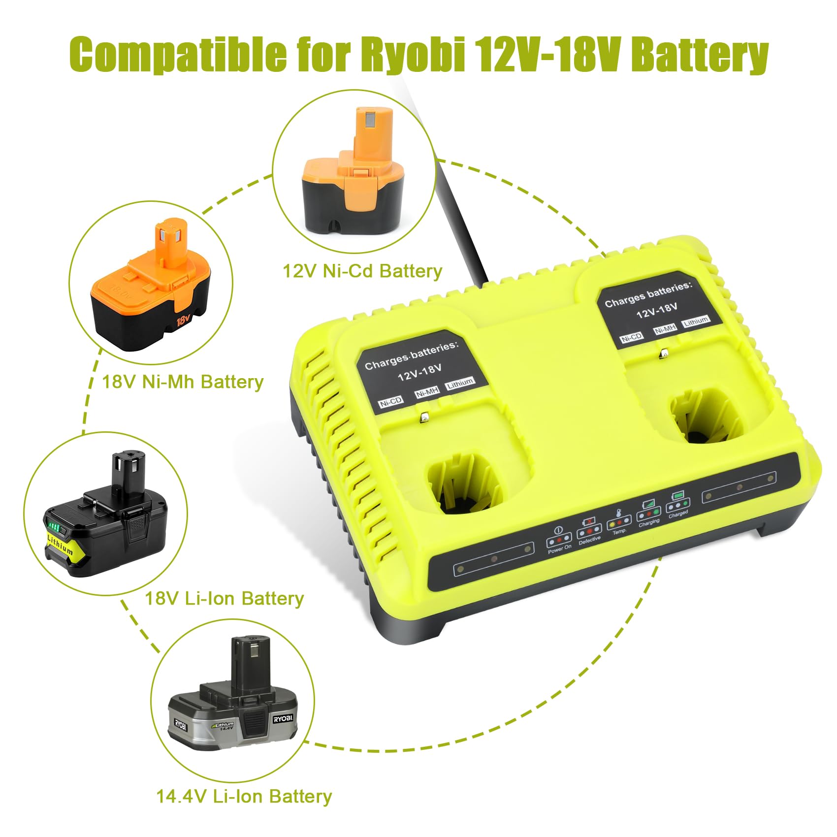 Dual 18V Charger Station for Ryobi 18V Battery - Replacement for P118 Charger | Compatible with ONE+ 18V Lithium/NiCd/NiMH Batteries | Fast Charging for Power Tools, Drills & Outdoor Equipment