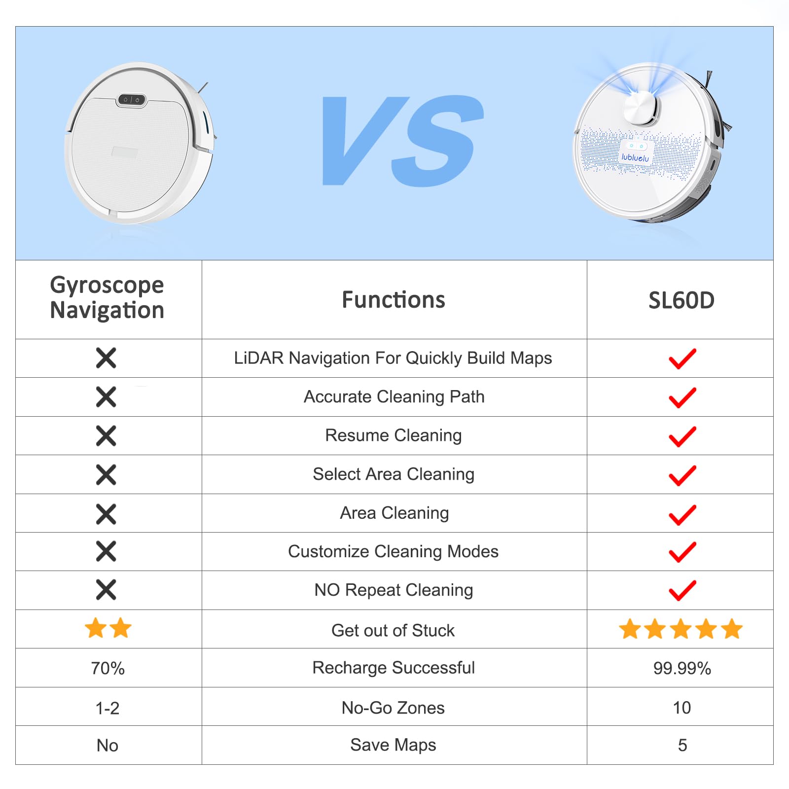 Lubluelu 2-in-1 Robot Vacuum and Mop Combo with 4000Pa Suction, LiDAR Navigation, Smart Mapping, No-Go Zones - WiFi/App/Alexa Compatible for Pet Hair, Carpets & Hard Floors - Perfect for Home Cleaning (Snow White)