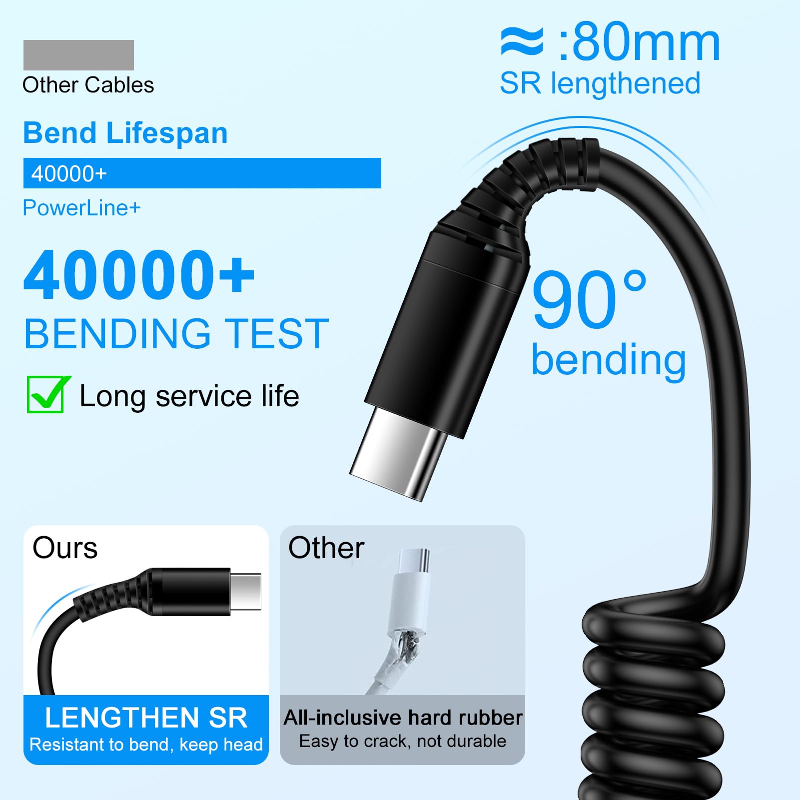 3ft Coiled USB C to USB C Fast Charging Cable - Compatible with iPhone 16/16 Pro Max, Samsung Galaxy S25 Ultra/S25+/A16 5G/S24 Plus FE/A35/A15 - Retractable Short Car Charger for Android Auto & CarPlay - Perfect for Road Trips & Daily Commuting