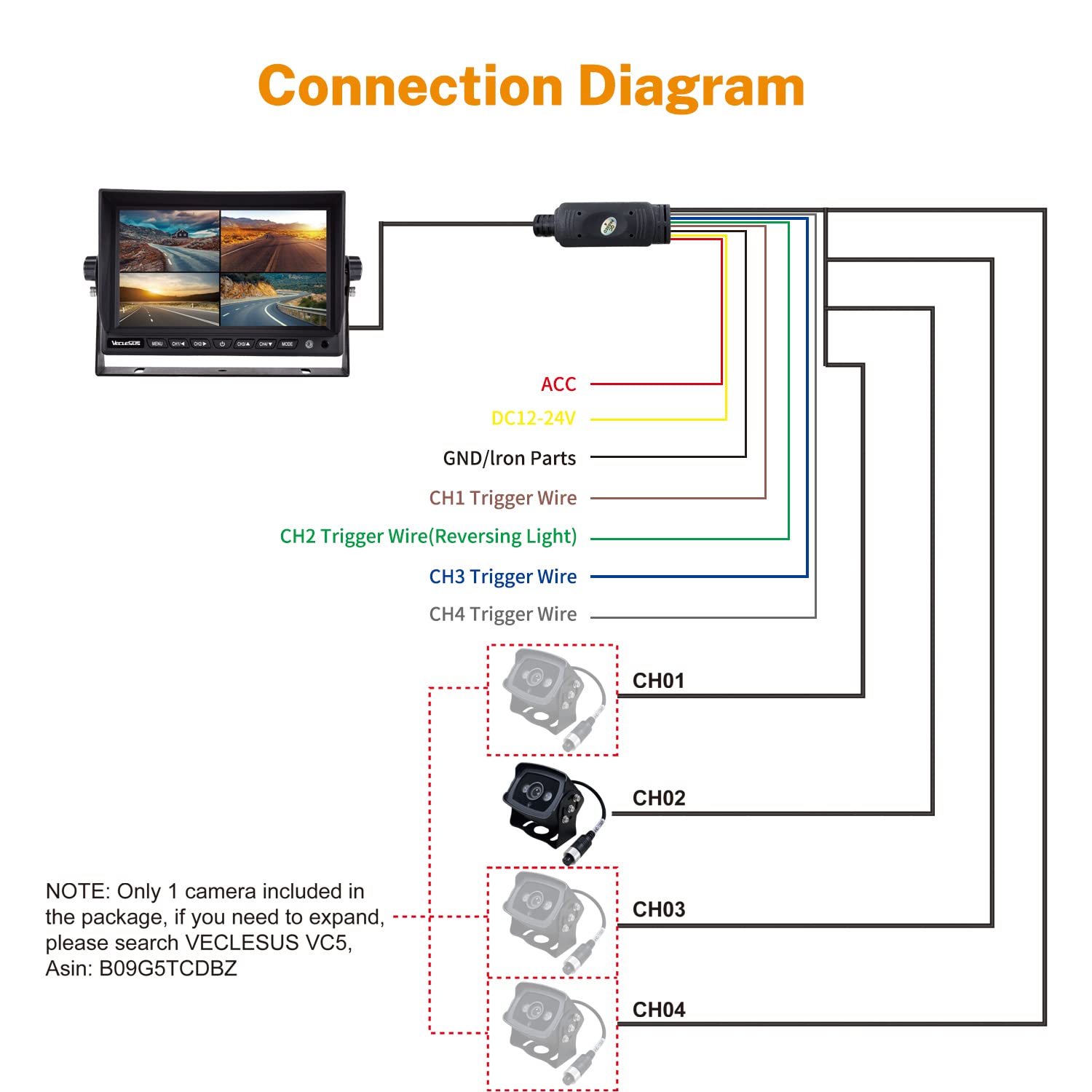 1080P HD Backup Camera with 7” IPS Monitor - Wired DVR Dash Cam for Trucks, RVs, Trailers, Buses & Large Vehicles | Night Vision, Parking Assistance, Rear View Safety System | Perfect for Commercial Fleets & Long-Distance Driving