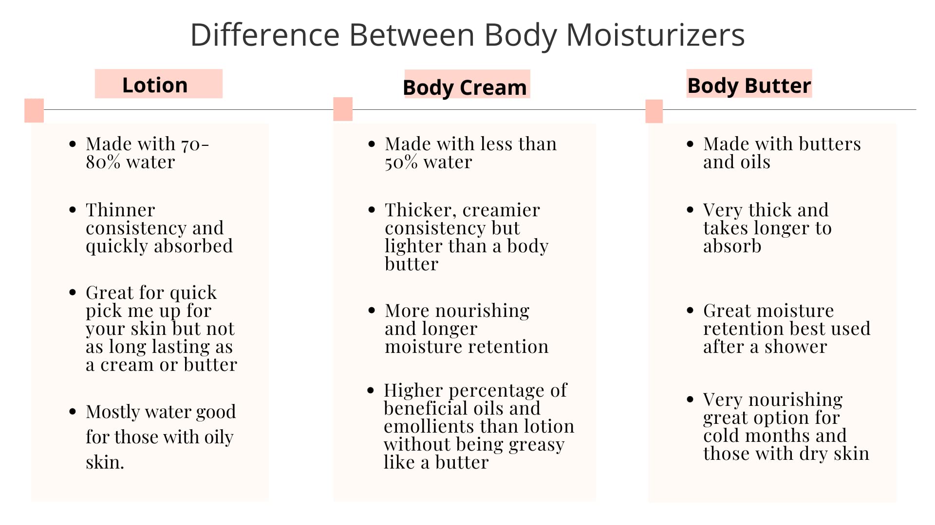 Organic Magnolia Blush Body Wash & Body Crème Gift Set - 8 Oz Hydrating & Moisturizing for Sensitive Skin - Perfect for Spa Day, Self-Care Routine & Luxury Bath Time