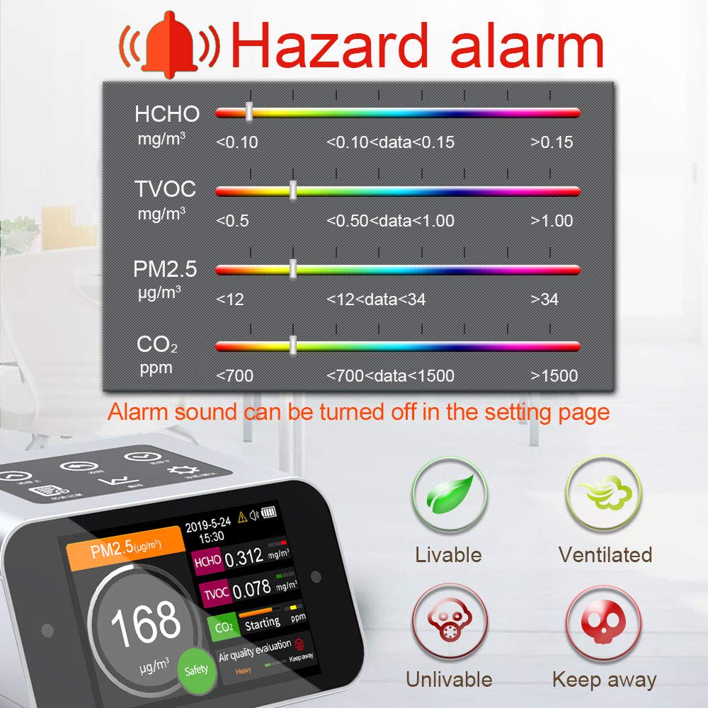 A18 Indoor Air Quality Monitor - CO2 Meter, PM1.0/2.5/10 Analyzer, Formaldehyde (HCHO) & TVOC Detector with Data Logger - Perfect for Home, Office, and School Air Pollution Testing
