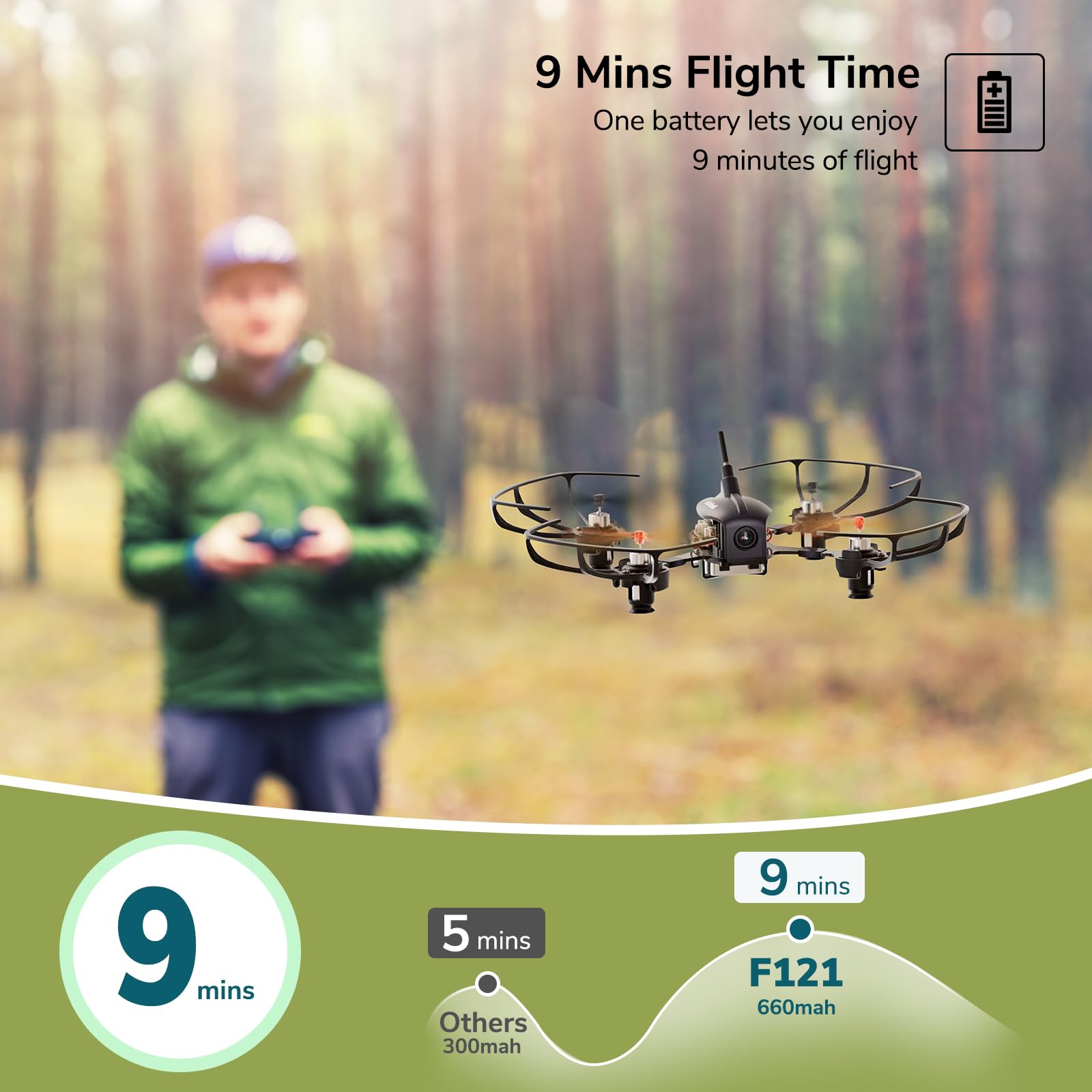 Radiolink F121 FPV Mini RC Drone with Camera - Ready to Fly Quadcopter for Adults & Kids Beginners, 121mm Brushed Motor, Includes 2 Batteries & Carrying Case, 25mW OSD Monitor - Perfect for UAV Education, Racing Practice & Outdoor Family Fun