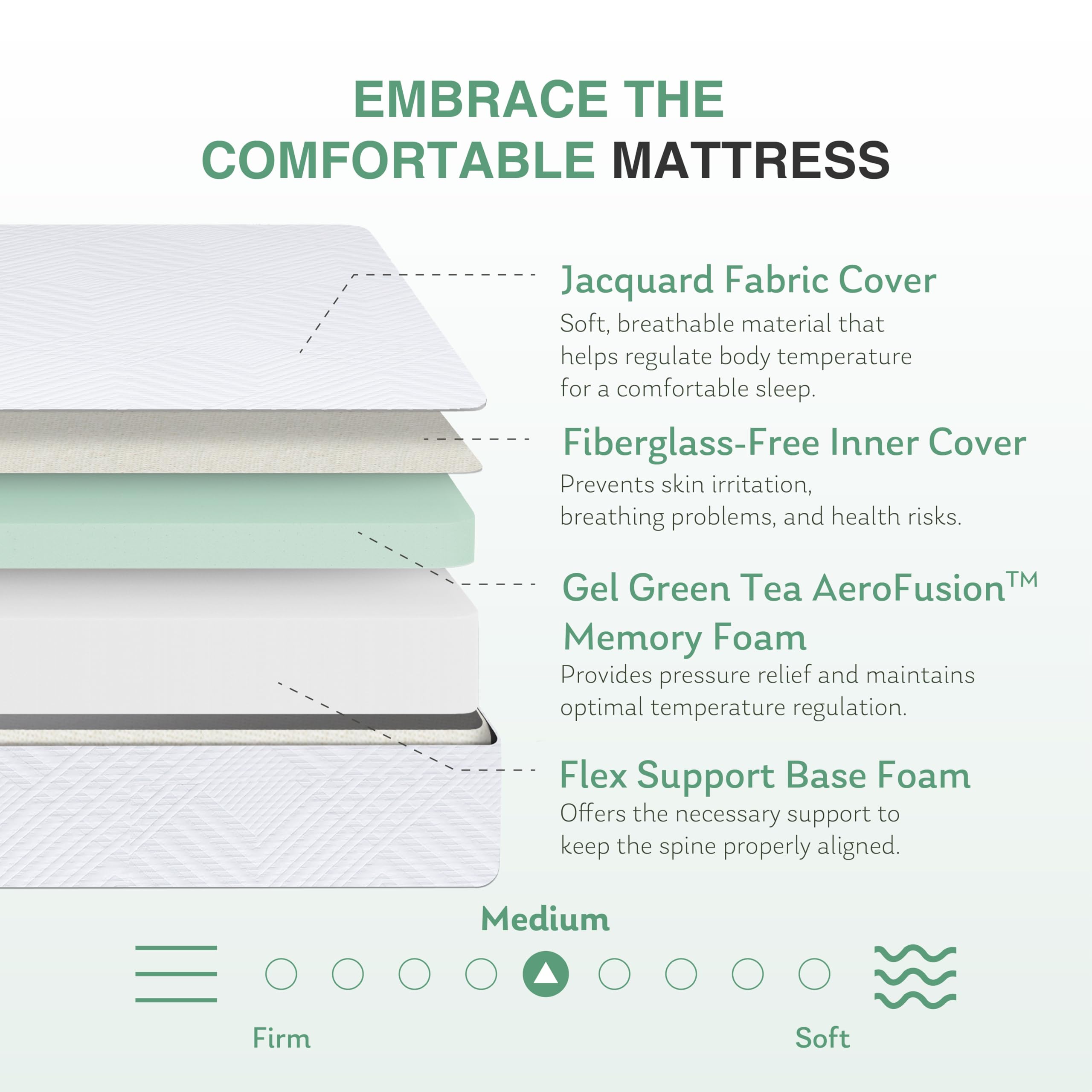 10 Inch Full Size Mattress in a Box - Green Tea Memory Foam Medium Firm Mattress for Platform Beds, Daybeds & Bunk Beds | Breathable & Pressure-Relieving for Side, Back & Stomach Sleepers