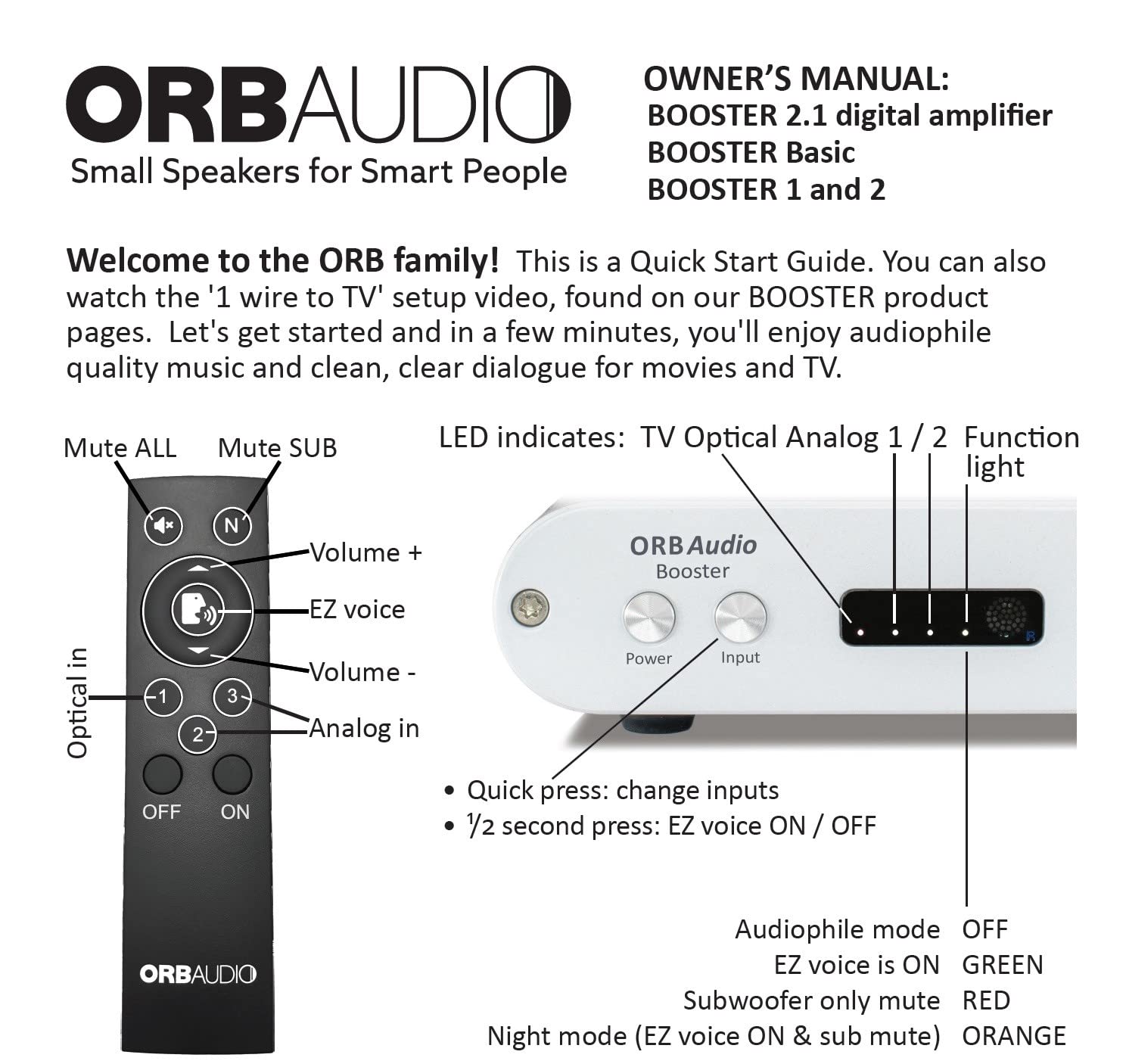 Updated Booster Mini Amplifier for TV and Stereo Speakers - Optical Input, Subwoofer Output, Remote Control, Voice Assist, Dual Analog Inputs, 5V USB Power, 50W Output - Perfect for Home Theater and Audio Systems