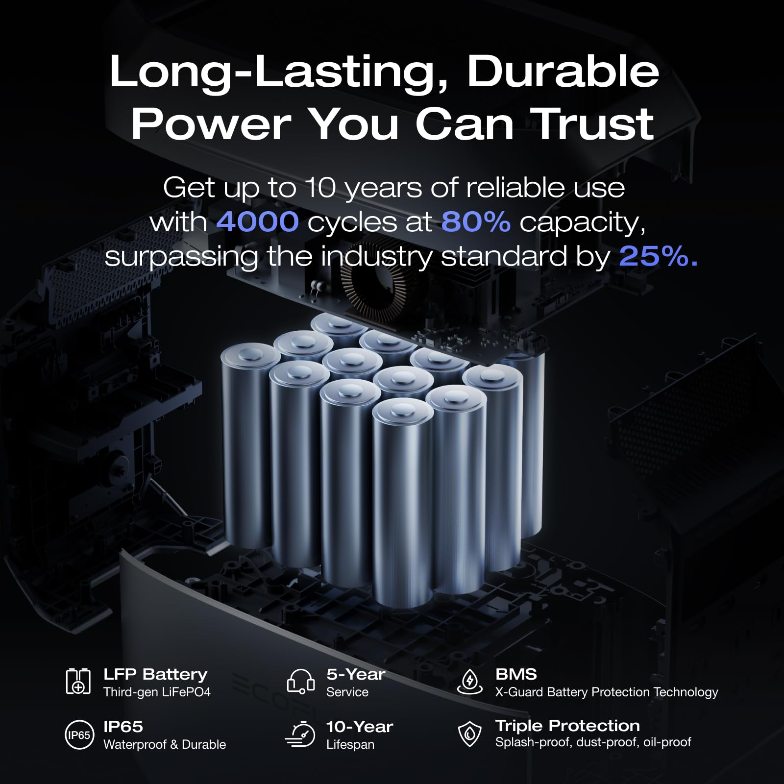 EF ECOFLOW 800W Alternator Charger for DELTA 3 Plus Portable Power Station - 3-in-1 Fast DC-DC Charger, Battery Charger & Jump Starter | 8x Faster Charging Than Cigarette Lighter | Perfect for Road Trips, Camping & Emergency Power Backup