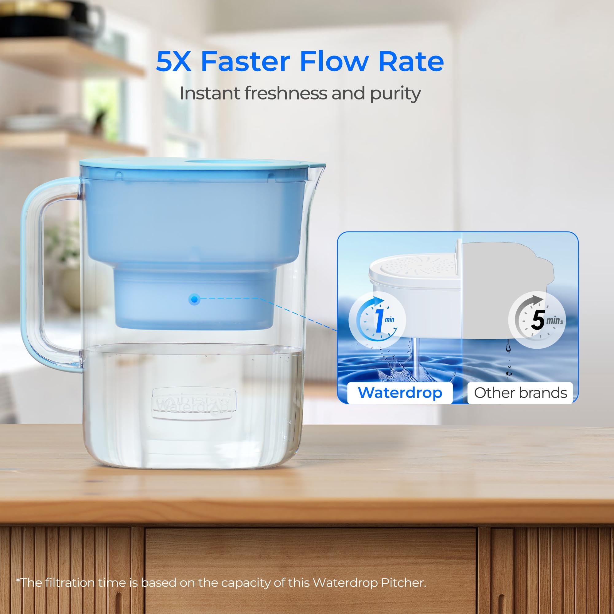 Premium Waterdrop Water Filter Pitcher with 1 Filter - 200-Gallon Capacity, 10-Cup Large NSF Certified Pitcher - Reduces PFOA, PFOS, Chlorine & Impurities - Perfect for Home, Office & Kitchen Use - Blue