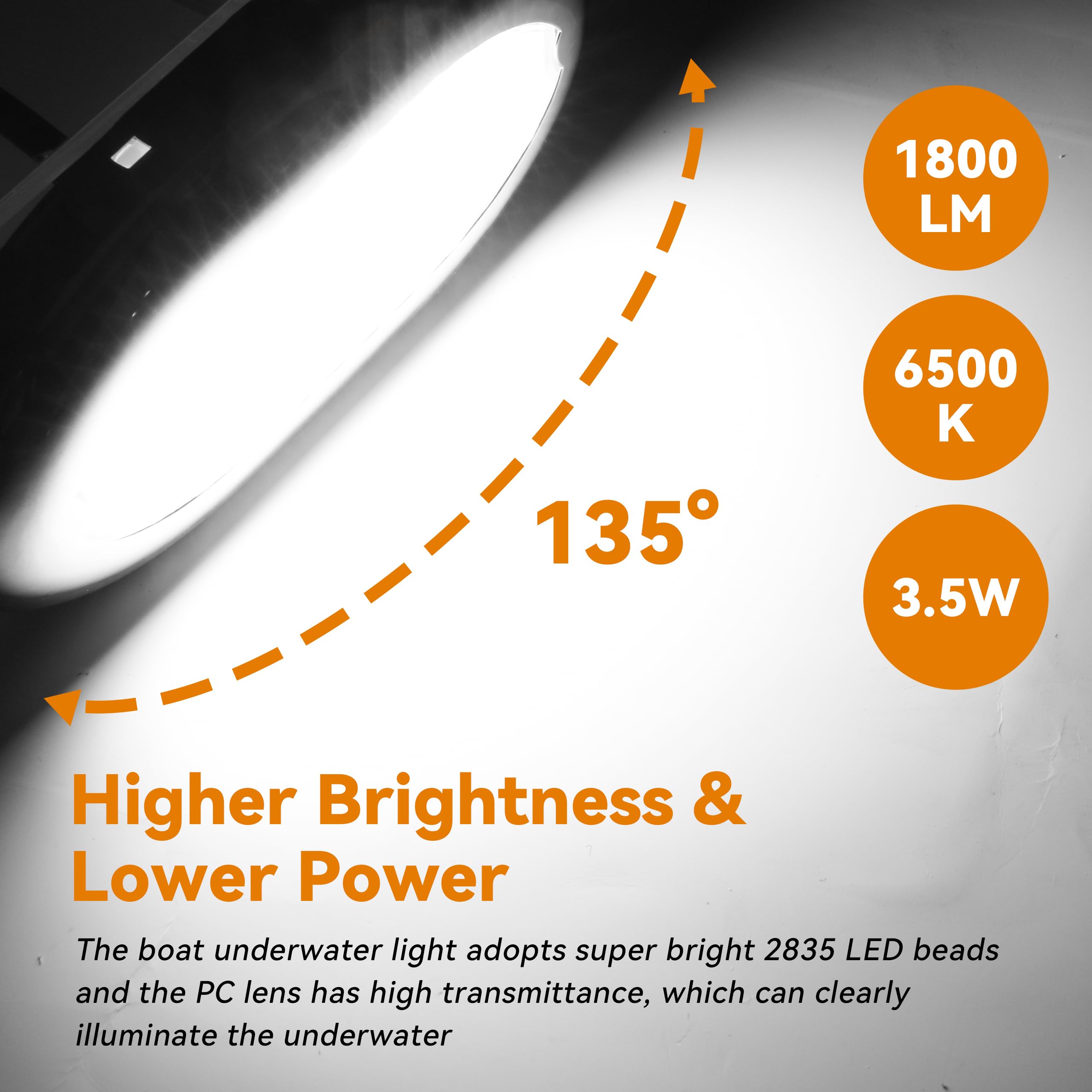 4.6in Underwater LED Boat Lights - IP68 Waterproof Marine Lighting 1800LM 316 Stainless Steel - Perfect for Transom, Pool, Deck & Interior Boat Lighting (Great for Night Fishing, Docking & Underwater Illumination)