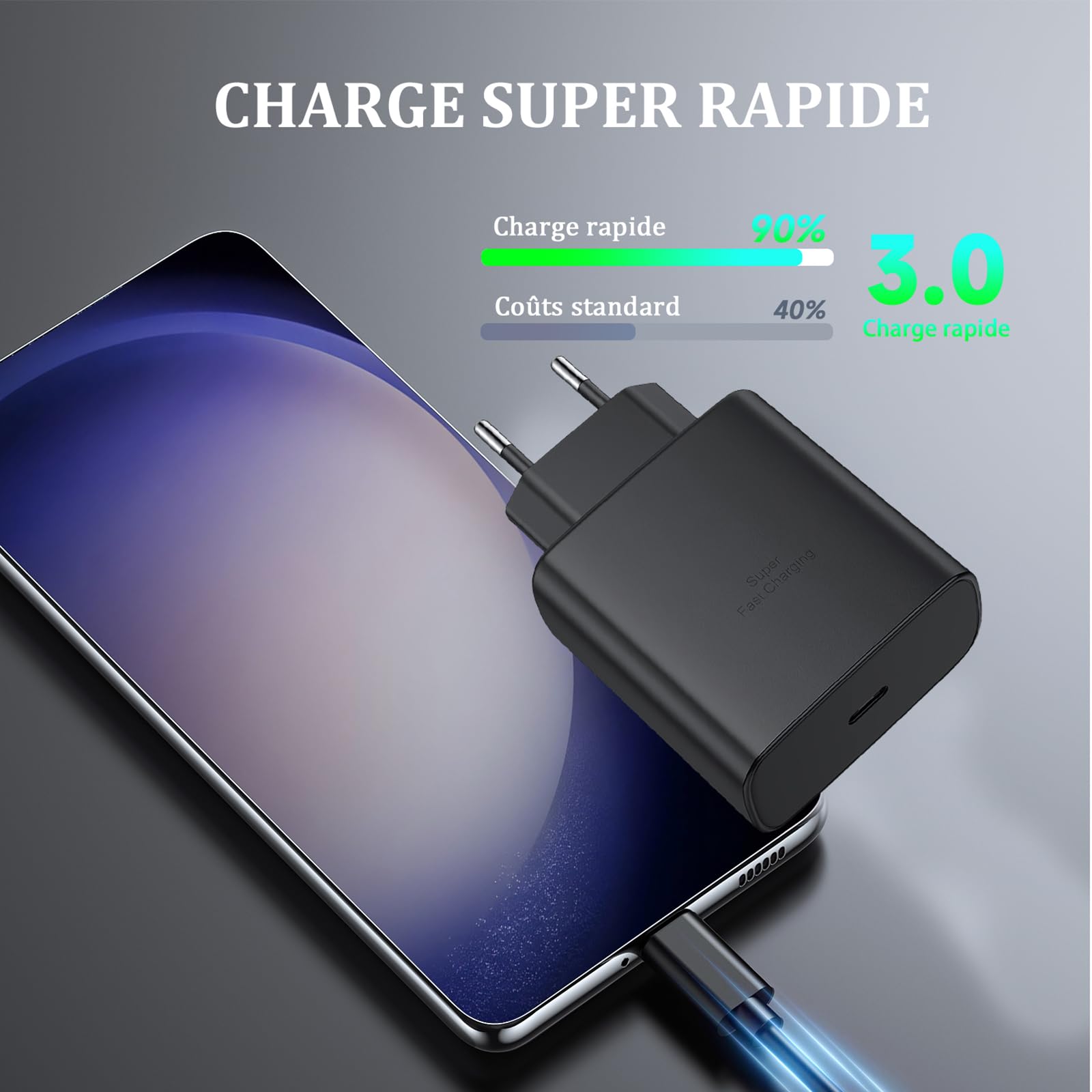 **45W Super Fast GaN USB C Charger with 2M Cable & Wall Adapter - Compatible with Samsung Galaxy S24/S23/S22/S21/S20 Ultra, Note 20/10/9/8, iPhone 15, iPad - 2 Pack - Perfect for Home, Office & Travel**