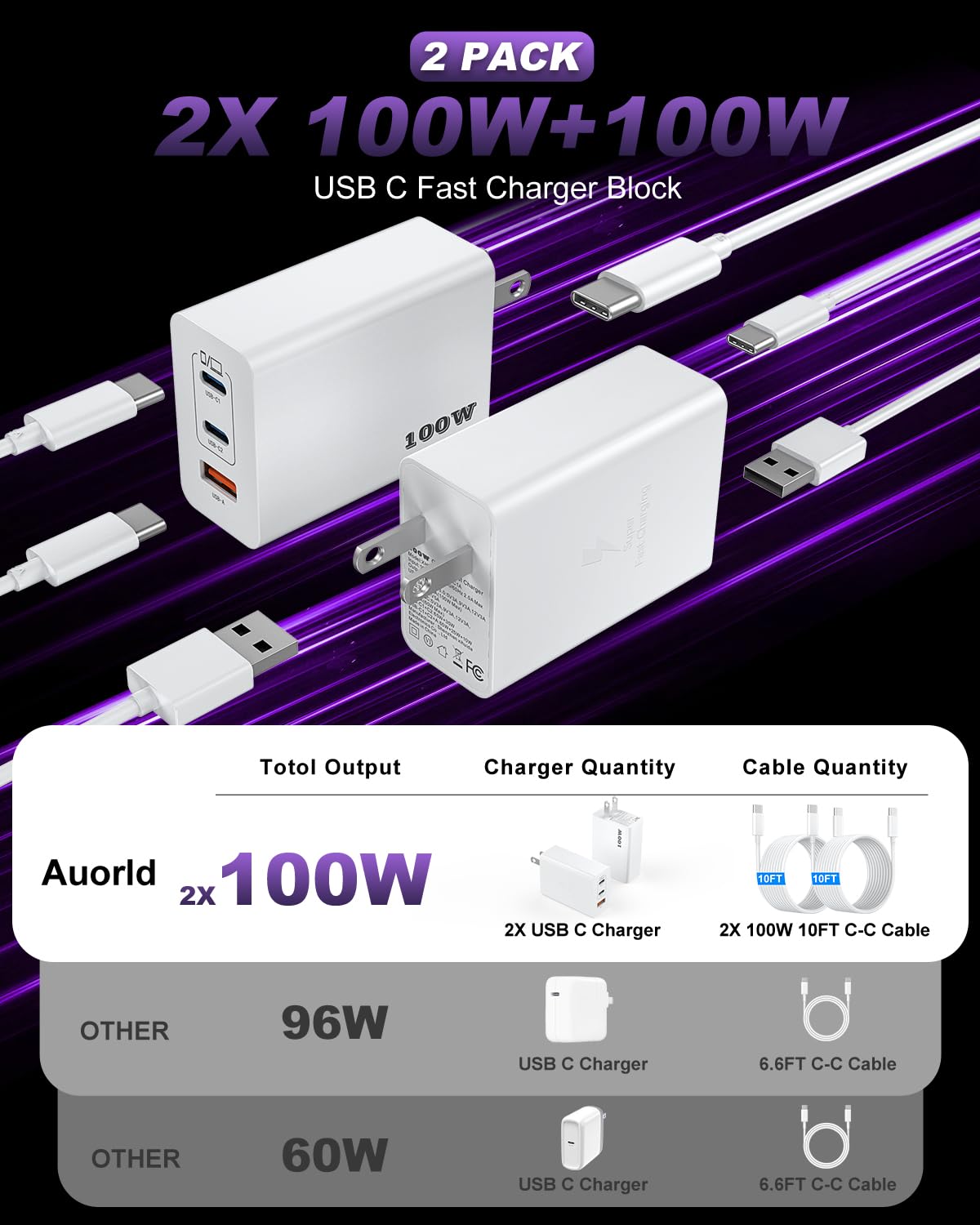 100W USB C Charger Block - 3-Port GaN Fast Wall Charger with 10ft USB C Cable - Compatible with MacBook Pro/Air, iPad Pro, iPhone 16/15 Pro, Galaxy S25/S24/S23 [2 Pack] - Perfect for Travel, Office & Home Charging