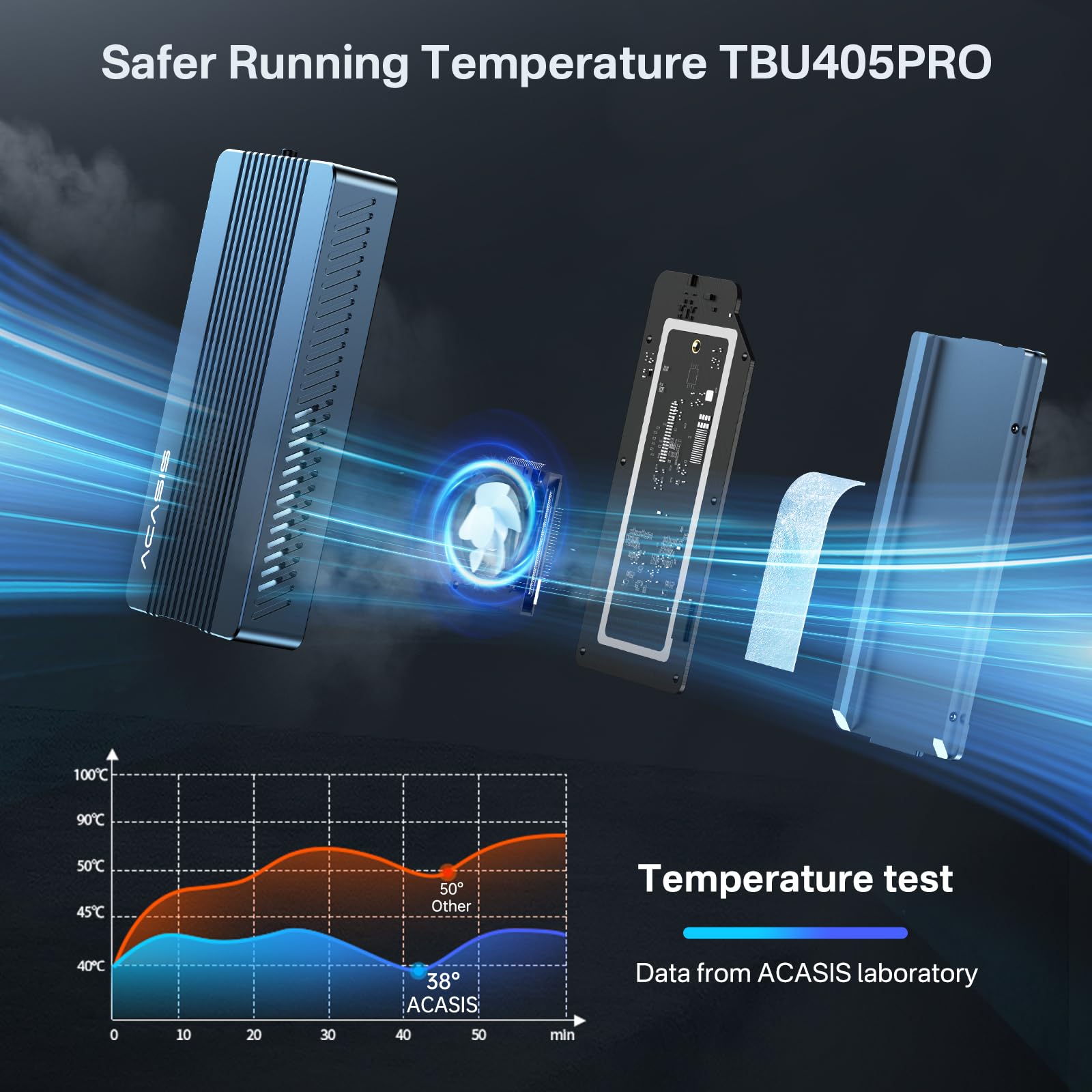 ACASIS 40Gbps M.2 NVMe SSD Enclosure with Cooling Fan - Thunderbolt 4 & USB4 Compatible for Mac M1/M2 Pro/Max, Supports 2280 B+M/M-Key SSDs - Perfect for High-Speed Data Transfer, Video Editing & External Storage Solutions (TBU405 PRO)