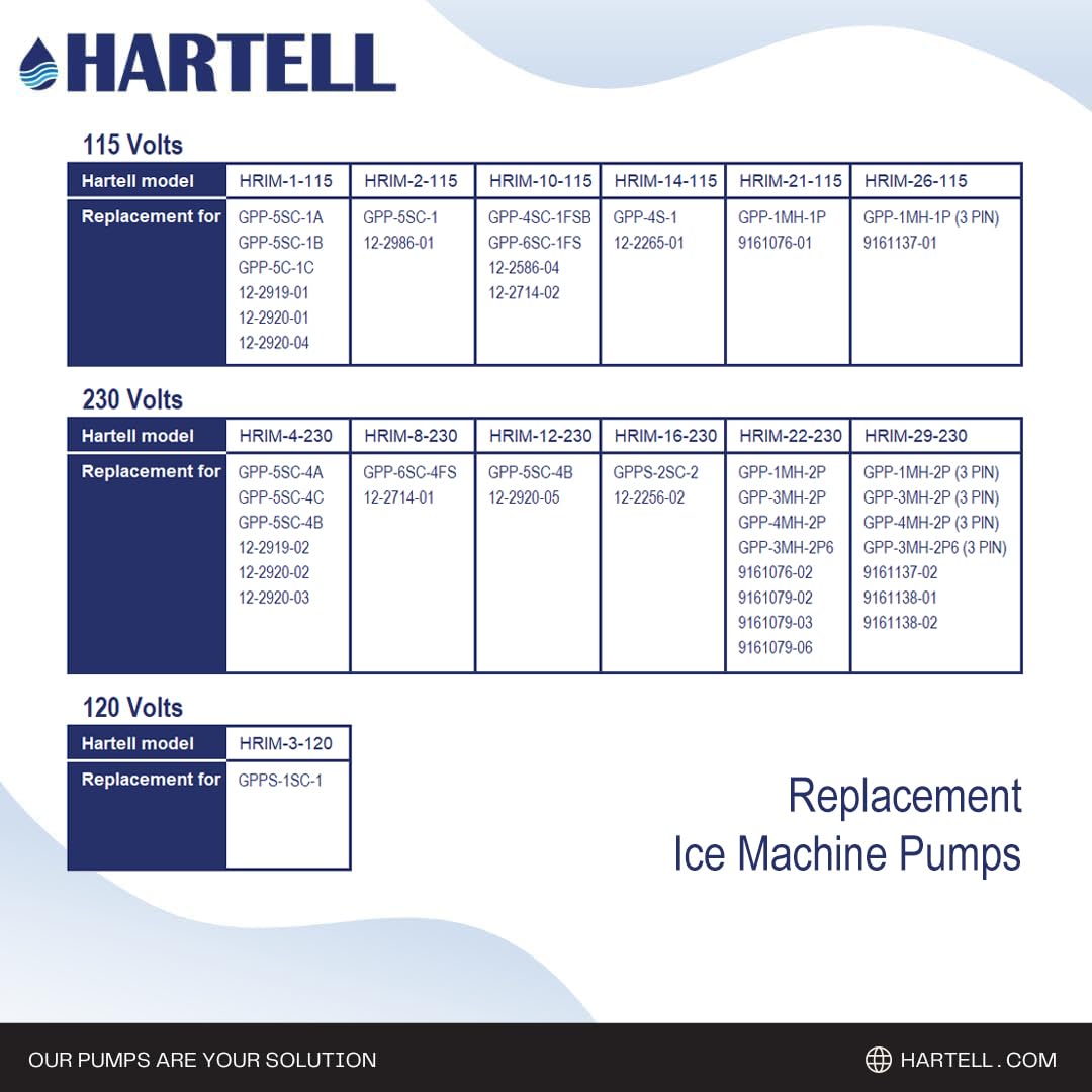 HARTELL HRIM-2-115 Replacement Ice Machine Pump - Compatible with GPP-5SC-1 & 12-2986-01 - Perfect for Commercial Ice Makers & Refrigeration Systems