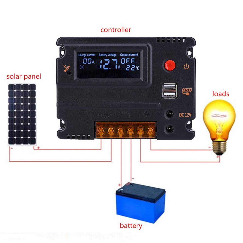 12V/24V Solar Charge Controller with LCD Display - Durable MPPT Regulator for 4S LiFePO4 Batteries - Perfect for RV, Marine, Off-Grid Solar Power Systems