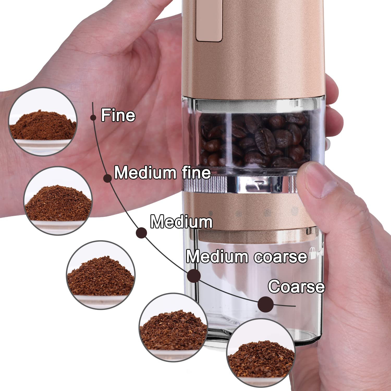 Premium Electric Coffee Grinder - Adjustable Burr Mill with 5 Precise Settings for Espresso, Drip, Pour Over & French Press | Portable & Compact for Home, Office & Travel (Golden)