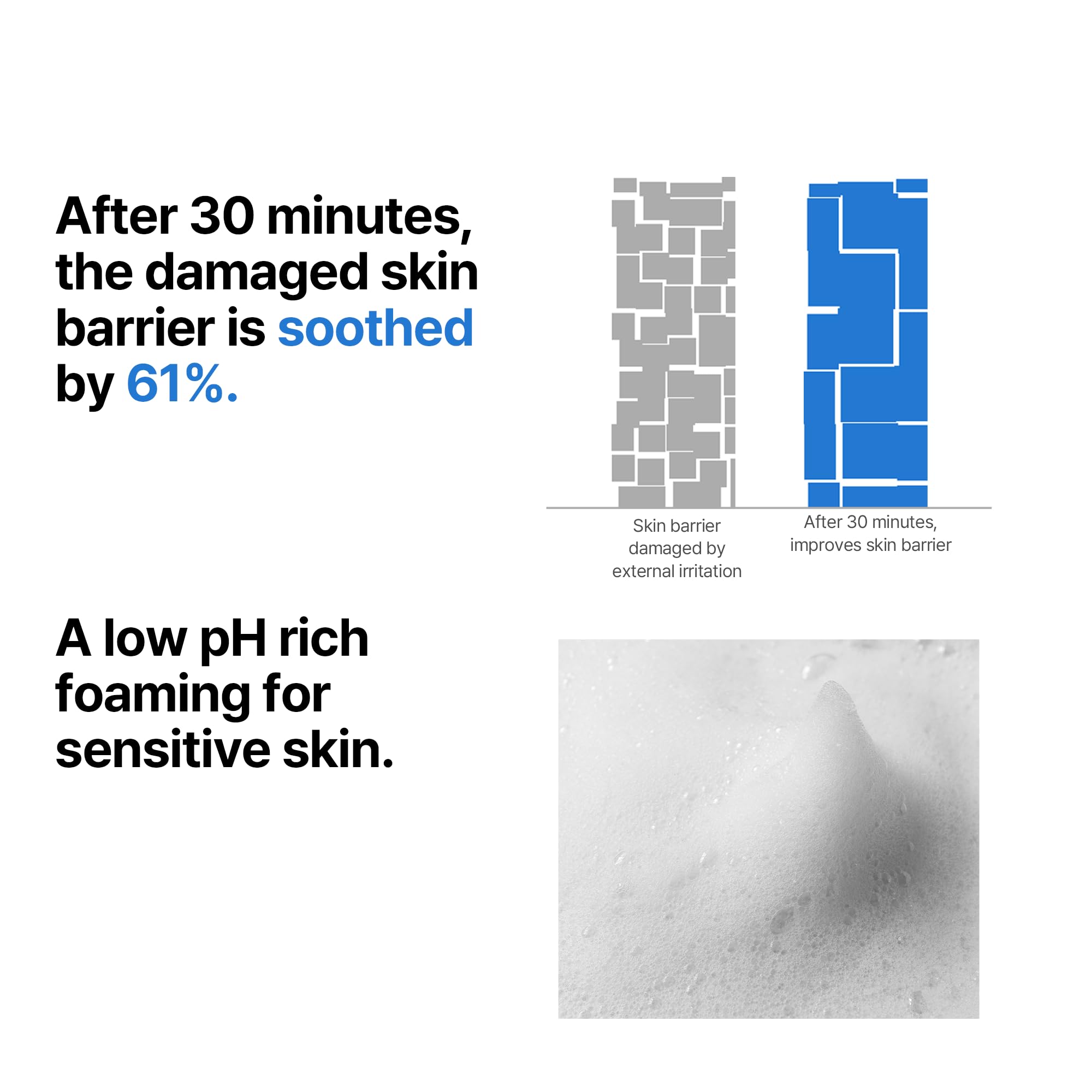 SOME BY MI Beta-Panthenol Repair Gel Cleanser - 17 Amino Acids for pH Balancing & Deep Moisturizing - Gentle Daily Face Wash for Sensitive & Acne-Prone Skin - Perfect for Morning & Night Skincare Routine