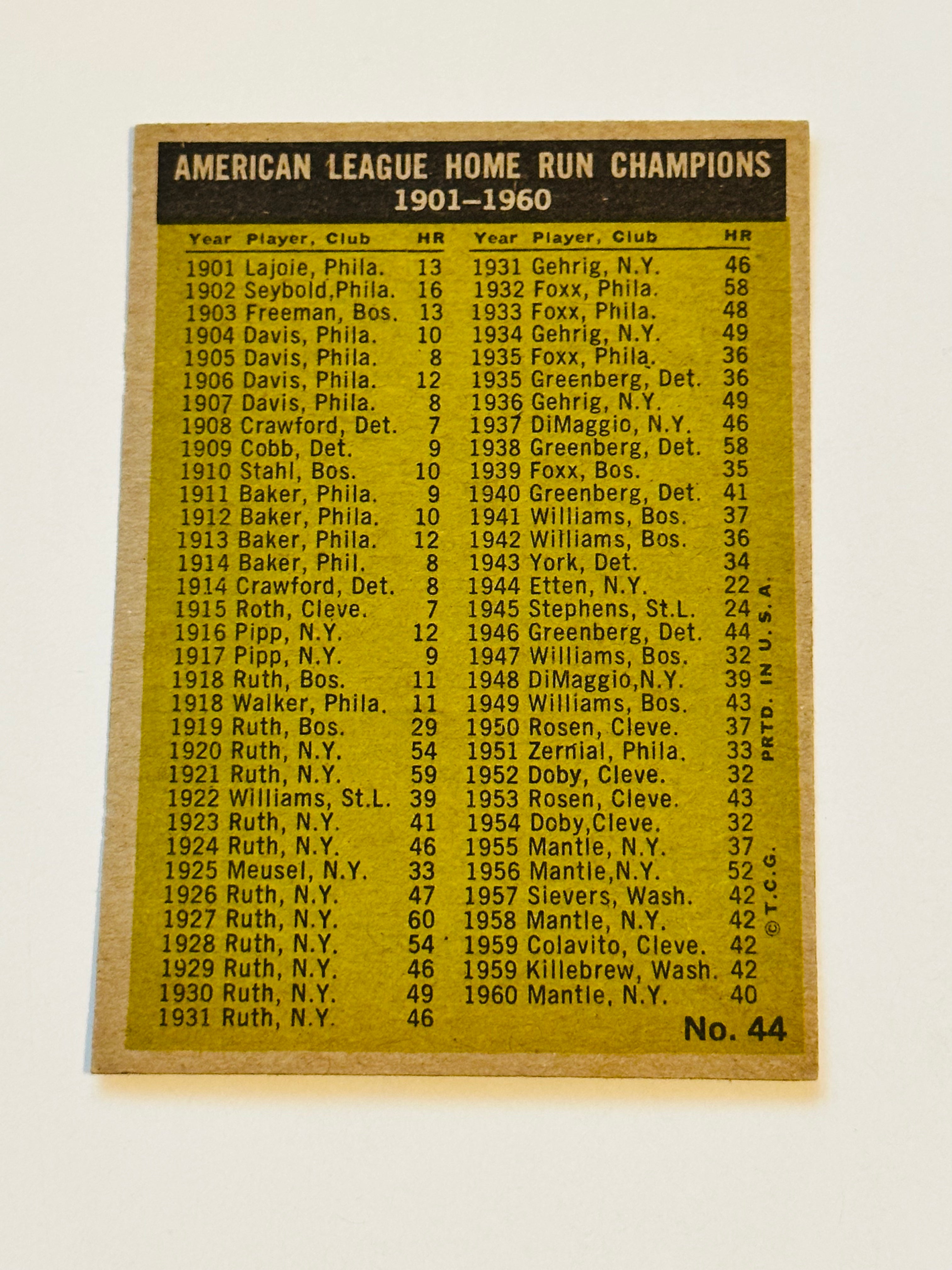 1961 Topps Mickey Mantle & Roger Maris Homerun Leaders High Grade Baseball Card - Perfect for Collectors & Sports Memorabilia Displays