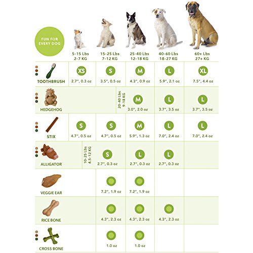 Whimzees Natural Dental Dog Treats Stix Small - 150 Count, Grain-Free Chews for Teeth Cleaning & Fresh Breath - Perfect for Small Dogs, Puppies & Training Rewards