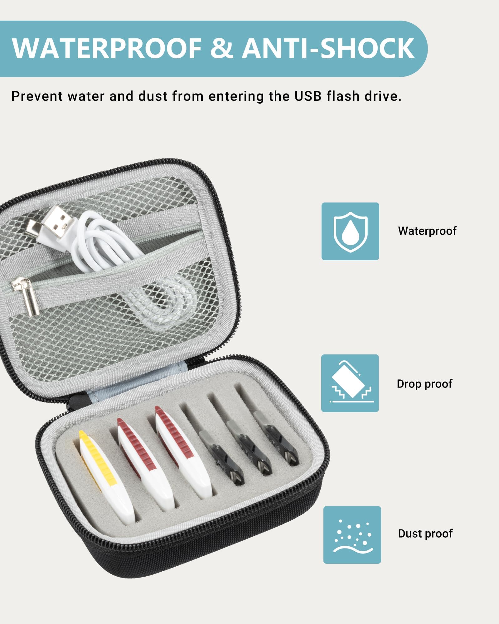 USB Flash Drive Storage Case - 2 Sizes USB Thumb Drive Holder for SanDisk, Samsung, PNY | SD Card & Cable Organizer Mesh Bag | Perfect for Office, Travel & Electronic Accessories Storage