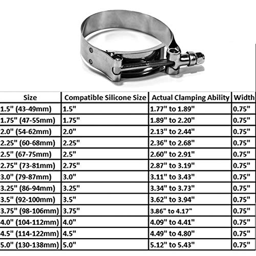 Stainless Steel T Bolt Clamp - Corrosion Resistant Hose Clamps for Automotive & Plumbing