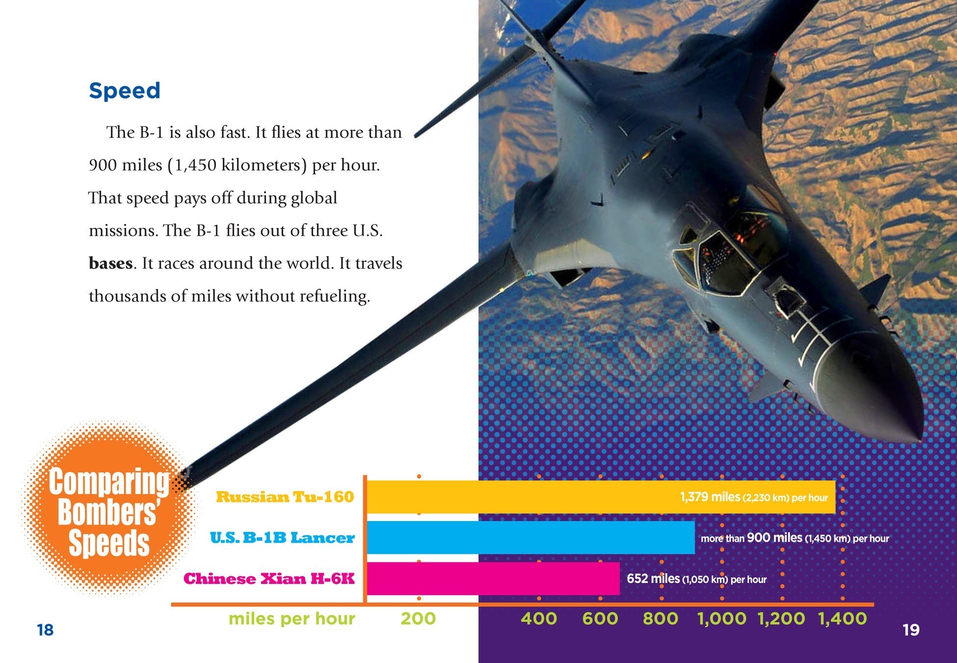 B1B Lancer Book 9781680723816 - Military Aircraft History & Model Guide for Aviation Enthusiasts | Perfect for Collectors, Researchers & History Buffs