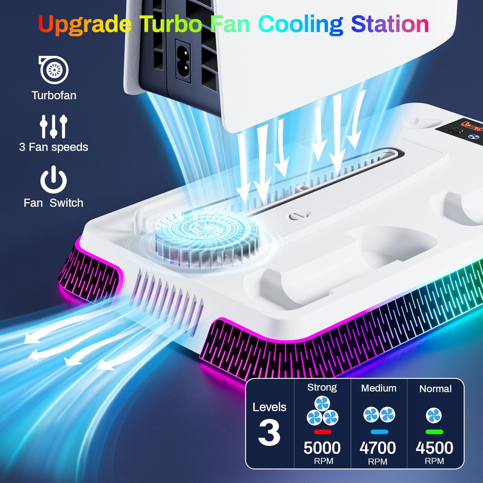 PS5 Cooling Stand with RGB Lights & Turbo Fan - Dual Charging Station & Headset Holder for PlayStation 5 Digital/Disc Edition - Vertical Gaming Stand with 3-Speed Cooling System - Perfect for Long Gaming Sessions & Console Protection