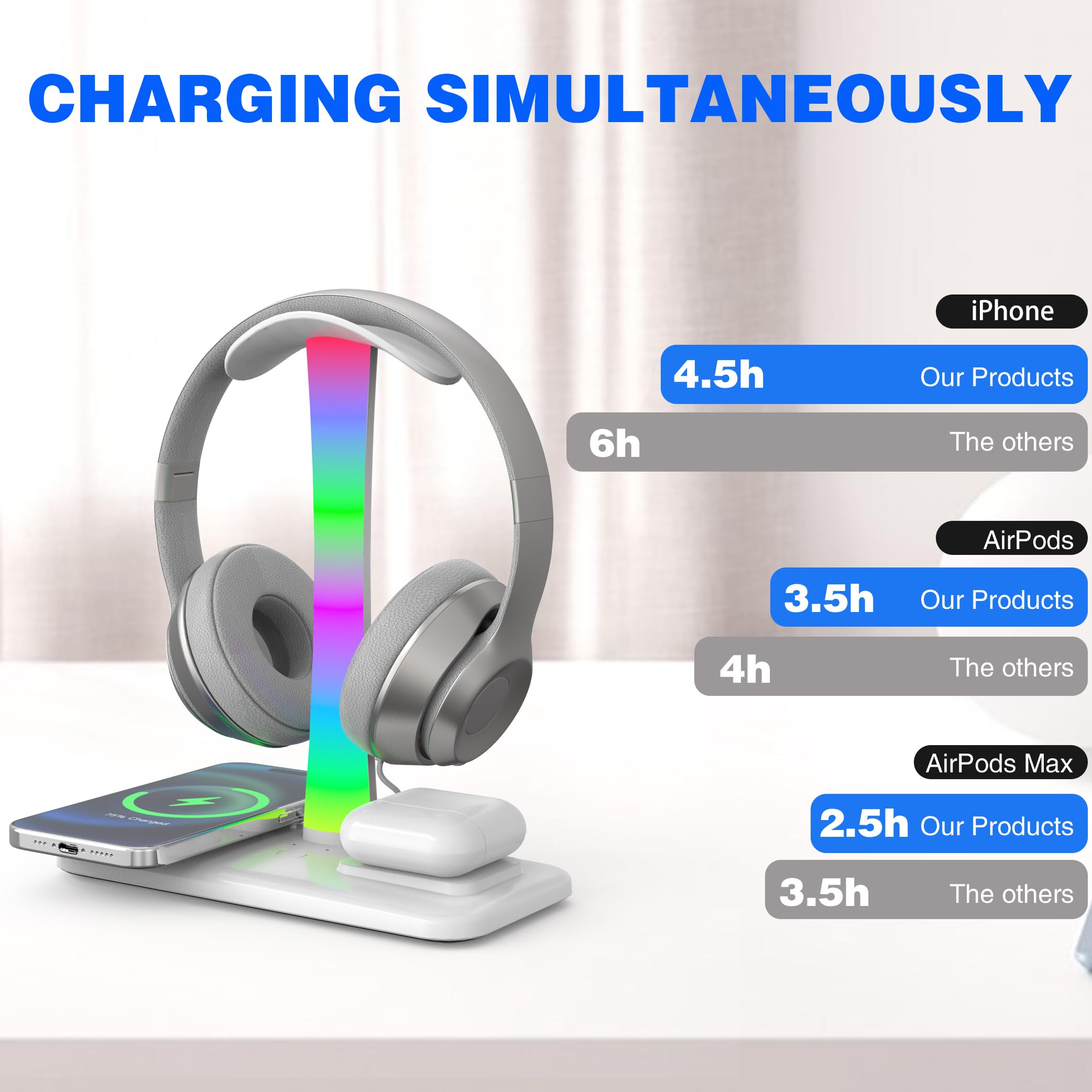 5 in 1 Wireless Charging Headphone Stand - 15W Fast Charging Station for iPhone 15/14/13/12/11/XS/XR/X, AirPods 3/2/Pro/2 - Desk Gaming Headset Holder with LED Light (White) - Perfect for Home Office, Gaming Setup & Nightstand Charging
