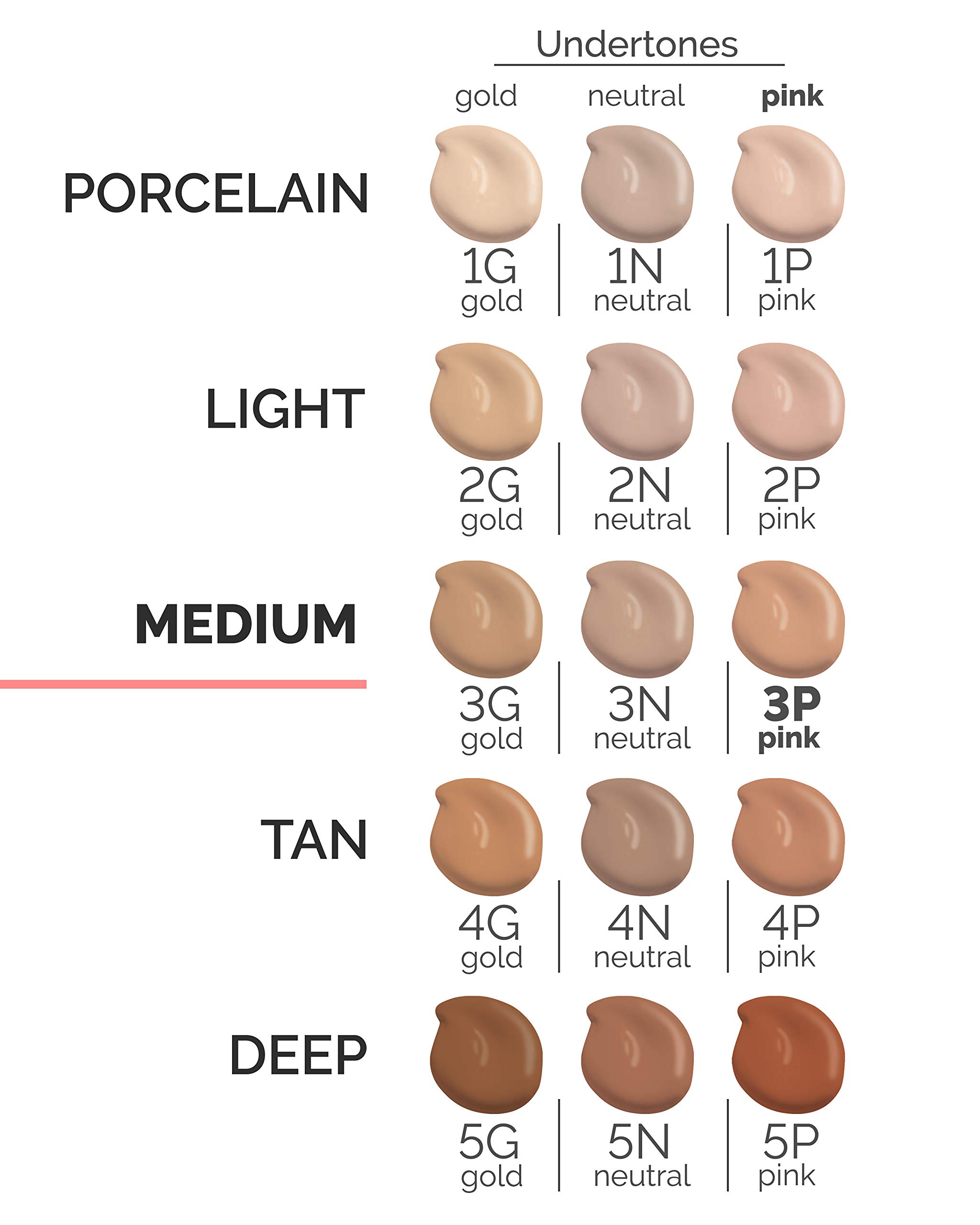 Veil Cosmetics Complexion Fix Concealer & Sunset Skin Liquid Foundation Shade 3P - Oil-Free, Lightweight, Buildable Coverage | Vegan, Cruelty-Free, Paraben-Free, Fragrance-Free Makeup | Perfect for Everyday Wear, Date Night & Professional Looks