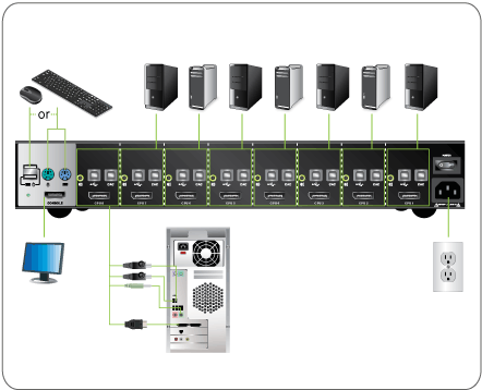 8 Port DisplayPort Secure KVM Switch with TAA Compliance - Ideal for Multi-Computer Control in Data Centers, Offices & Home Workstations