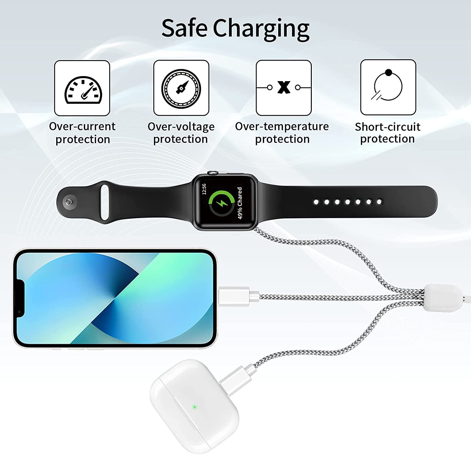 3-in-1 Magnetic Wireless Charger for Apple Watch Series 9/8/7/6/5/4/3/2/1/SE/SE2, iPhone 14/13/12/11/Pro/Max/XR/XS/X, AirPods & iPad - Fast Charging Station for Home, Office & Travel