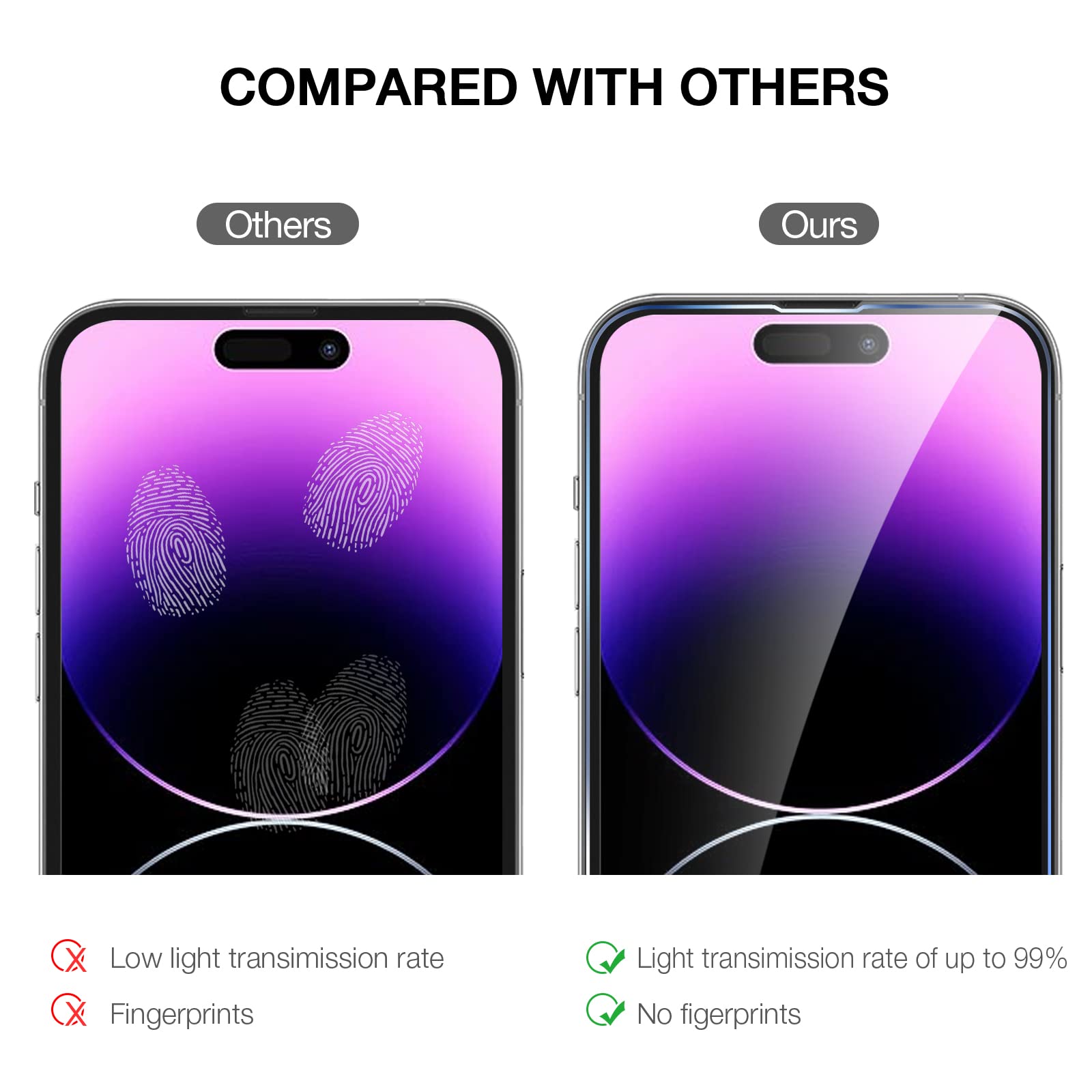 Premium Tempered Glass Screen Protector for iPhone 14 Pro Max (3 Pack) - 9H Hardness Shatterproof 6.7