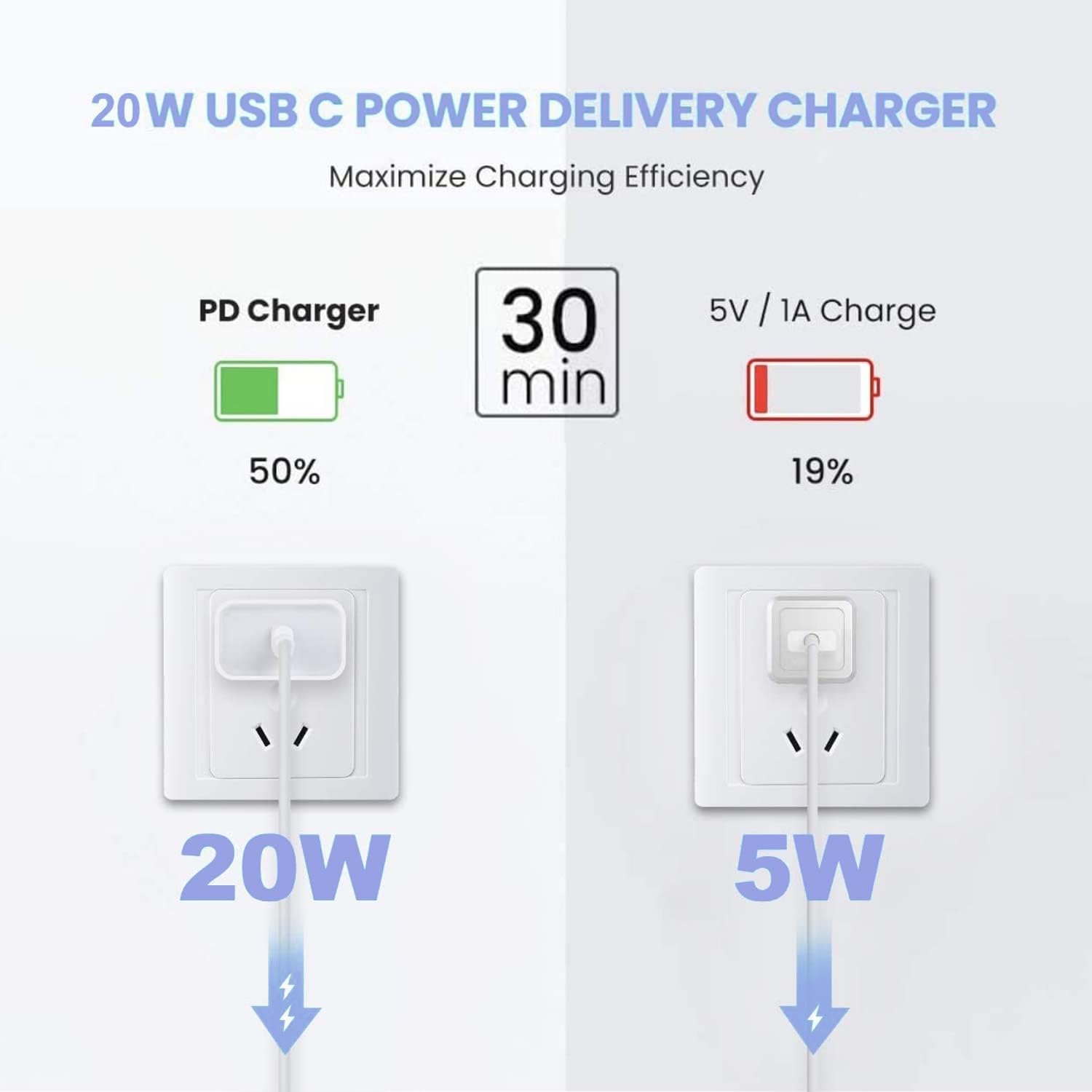 10FT USB C to USB C Fast Charger Cable 2-Pack - 20W PD Quick Charge for iPhone 16/15 Pro/Plus/Pro Max, iPad Pro/Air/Mini - Durable Braided Nylon Cord with Power Adapter - Perfect for Home, Office & Travel Charging