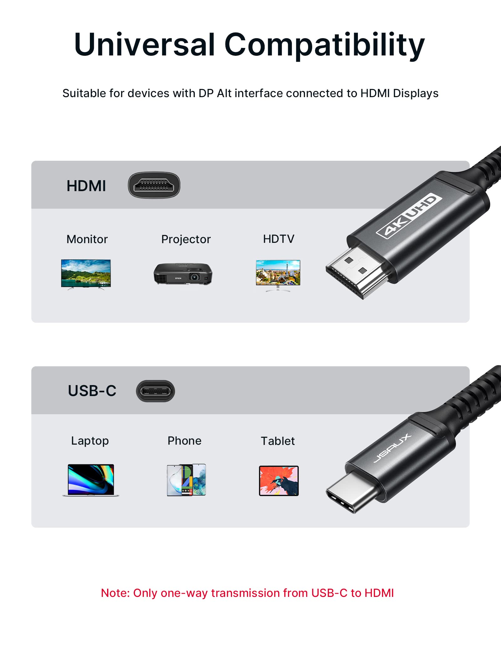JSAUX USB C to HDMI Cable 4K 16.5Ft/5M, Thunderbolt 3 Compatible Type C to HDMI Adapter for MacBook Pro 2020/2019/2018, iPad Pro, MacBook Air, Samsung Galaxy S20/S10/S9/Note 10, Huawei P20, Dell XPS - Black | Perfect for Home Theater, Office Presentations & Gaming Setup
