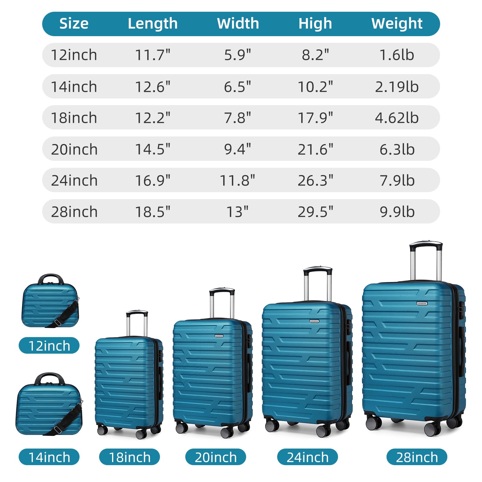 **6-Piece Lavender Hardside Expandable Luggage Set for Women with TSA Lock, Wheels & Cosmetic Cases – Lightweight Travel Suitcase for Airplane, Vacation & Business Trips (Blue)**