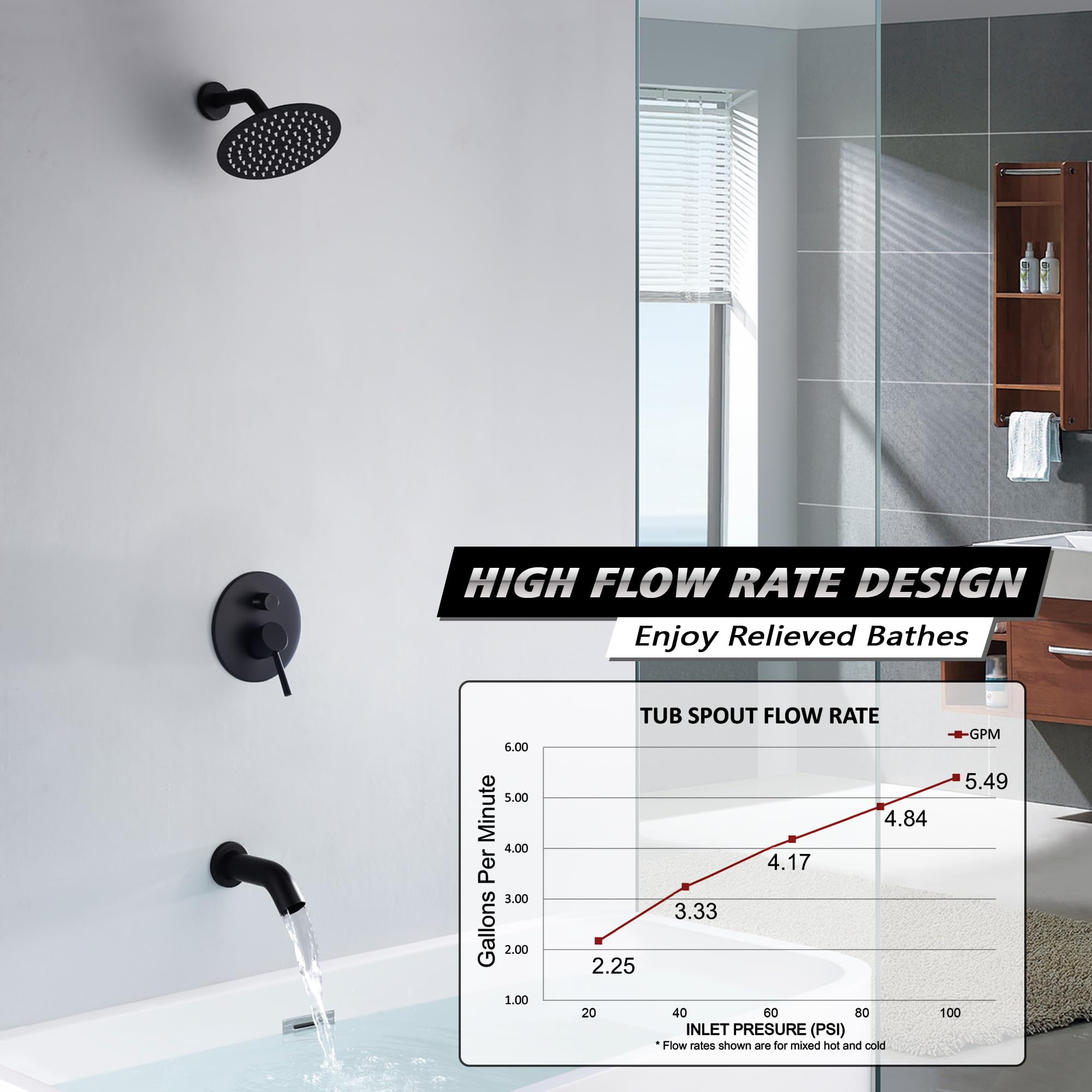 Sumerain Black Tub and Shower Trim Kit with Rough-in Valve - 8 Inch Rainfall Shower Head, Pressure Balance Cartridge & Tub Spout for Bathroom Remodeling and Luxury Shower Experience