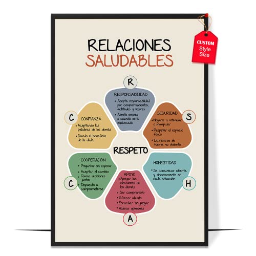 Relaciones Saludables